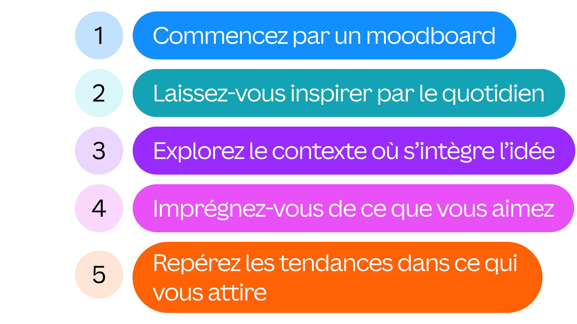 Résumé visuel/graphique de la vidéo Human Touch