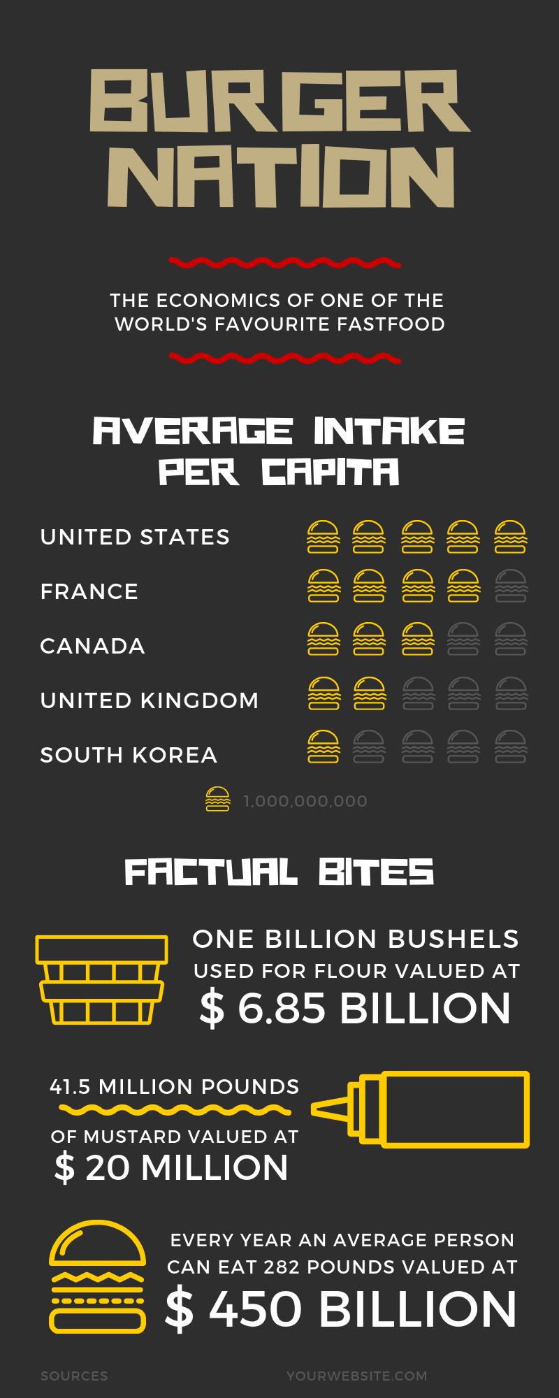 40 of the best infographics to inspire you | Canva