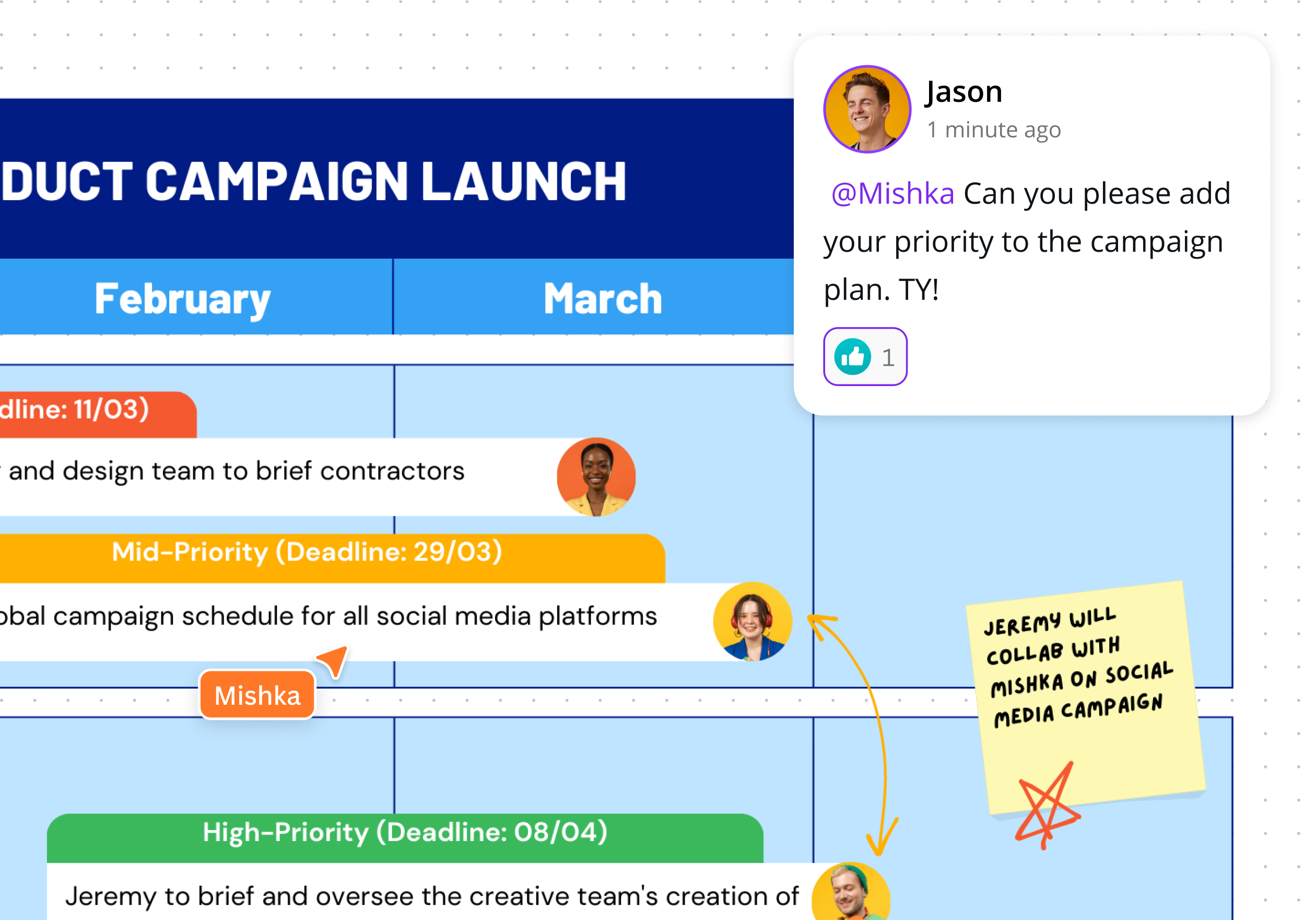 Graphs - Gantt Charts History