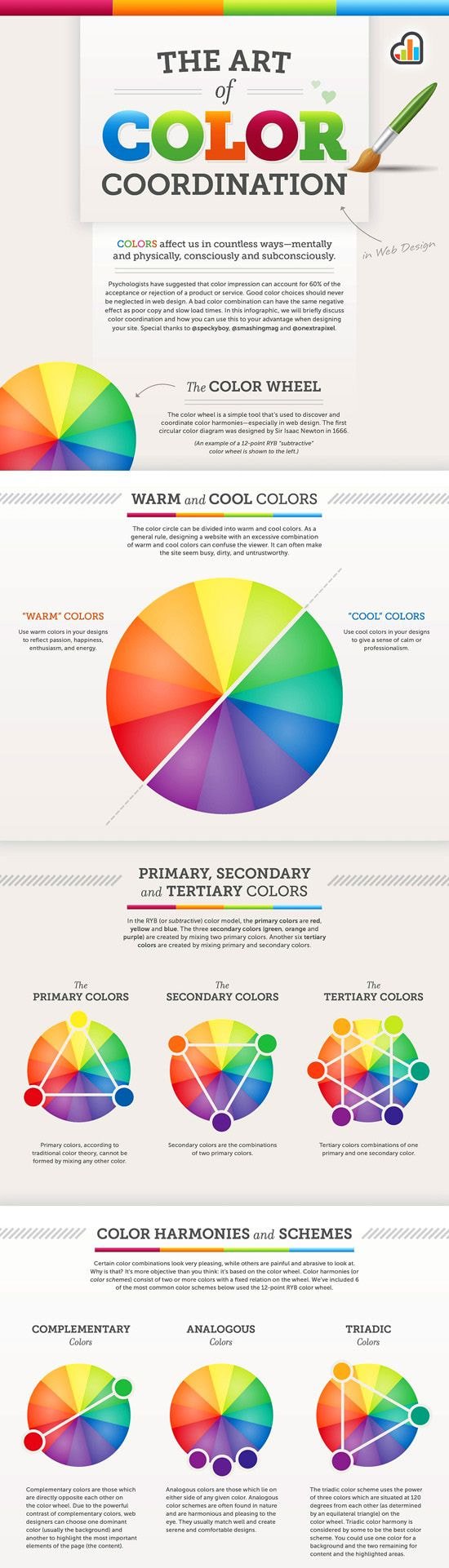 40 of the best infographics to inspire you | Canva