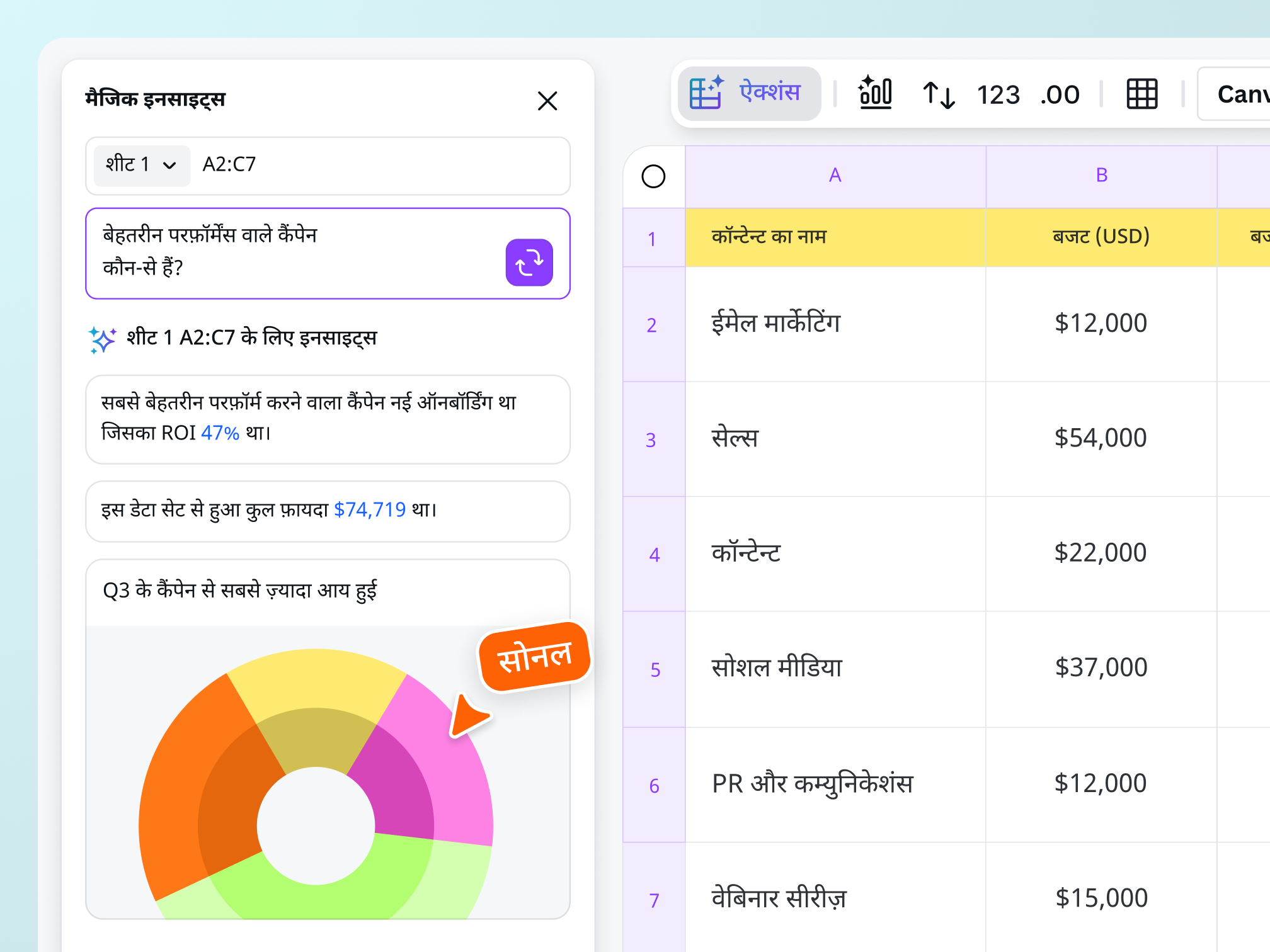 Data visualization made easy