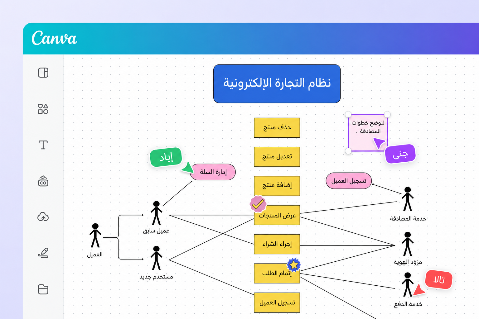 إضافة تعليق إلى مخطط حالات استخدام UML إضافة تعليق إلى مخطط حالات استخدام UML