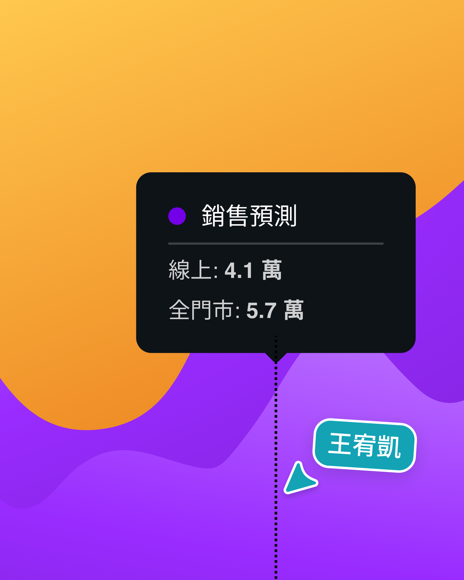 把簡報內容轉為數據化呈現