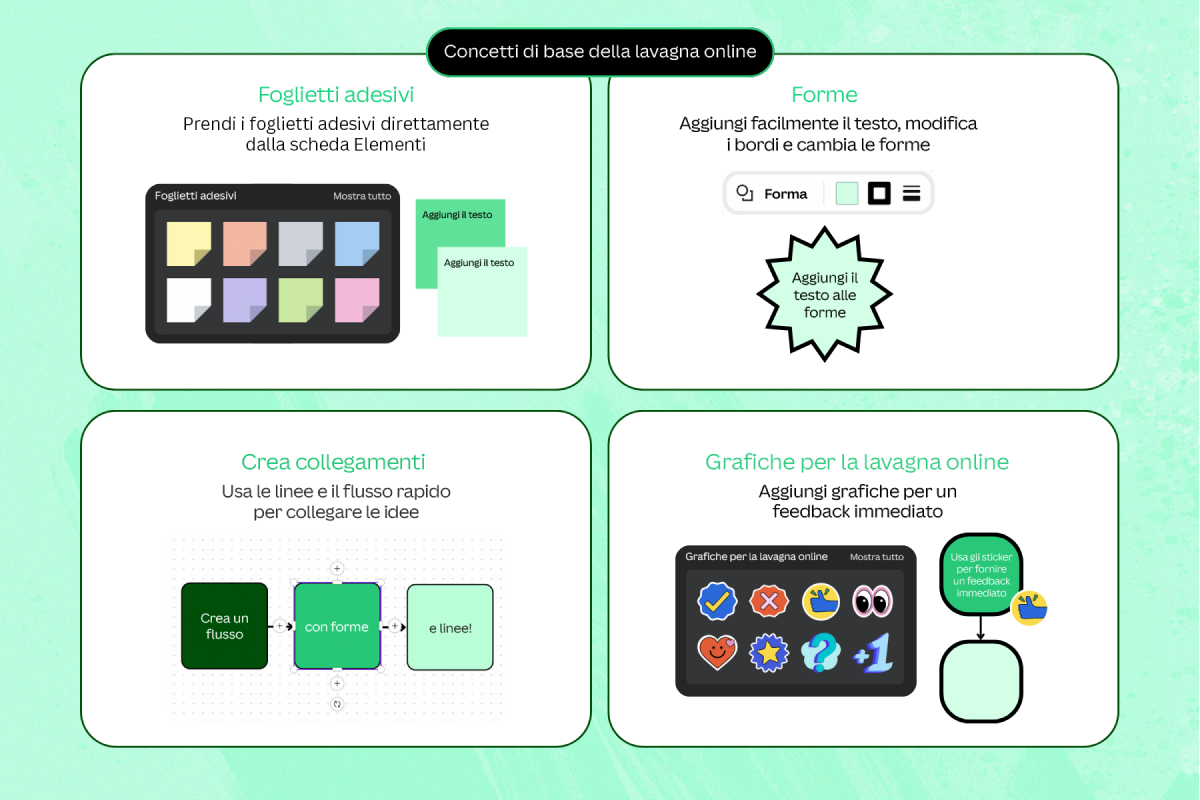Lavagne online cheatsheet