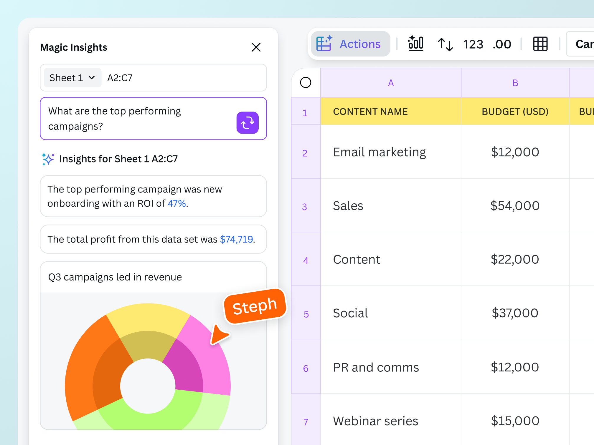 Data visualization made easy