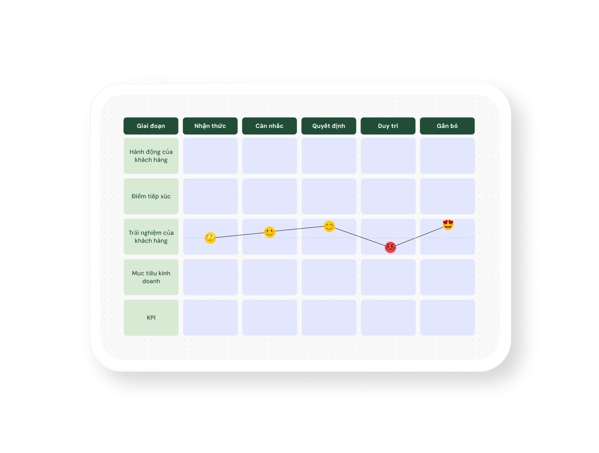 Sơ đồ hành trình khách hàng
