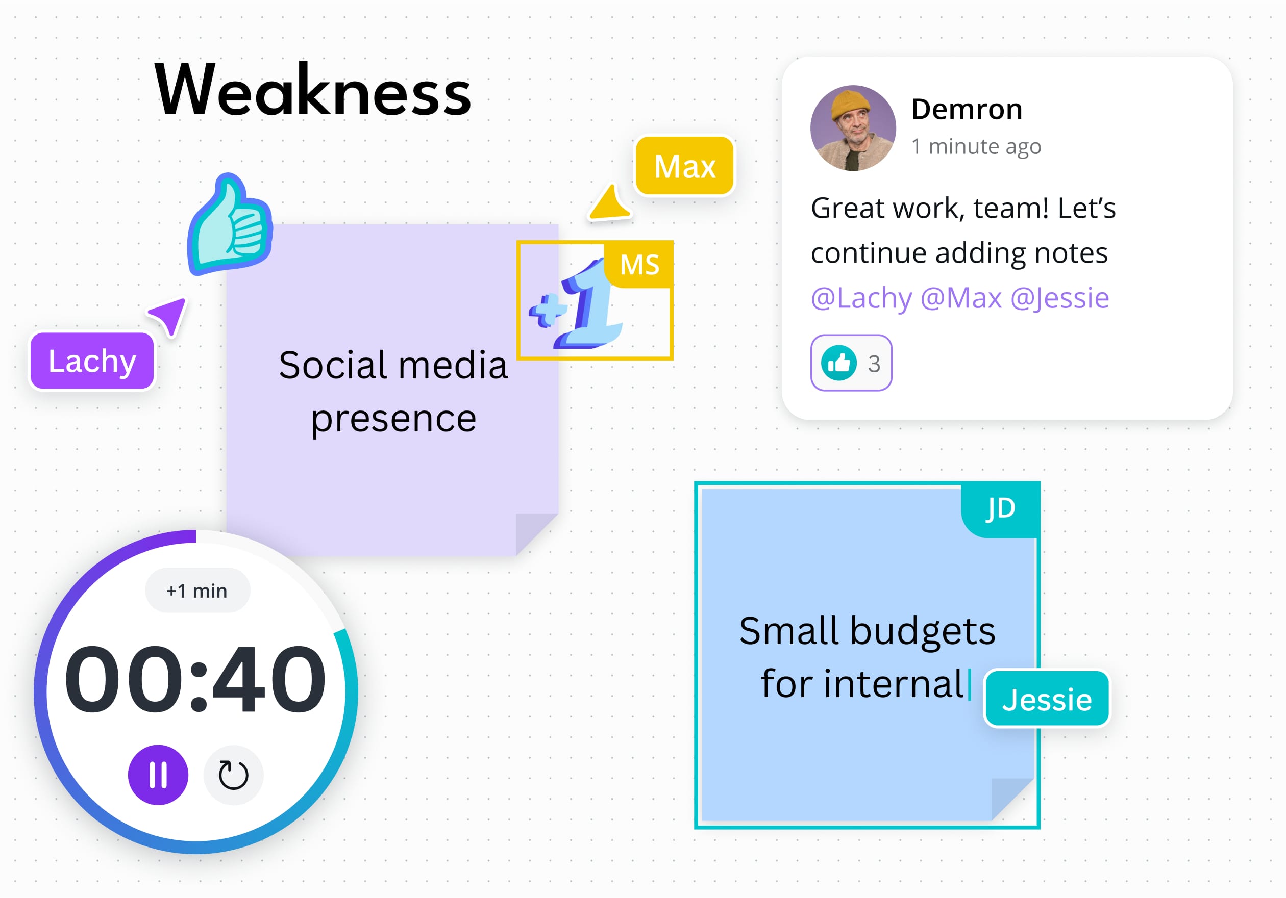 SWOT Analysis design with timer and sticky notes