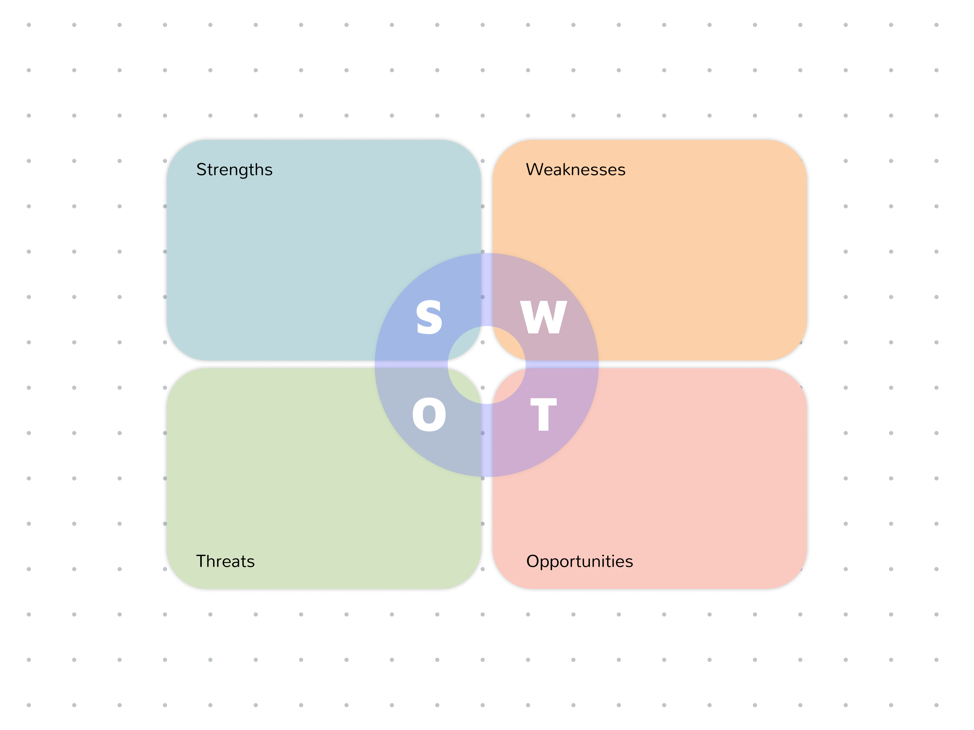 External Analysis Tools What is a PESTLE Analysis? (Examples and Uses) | Canva