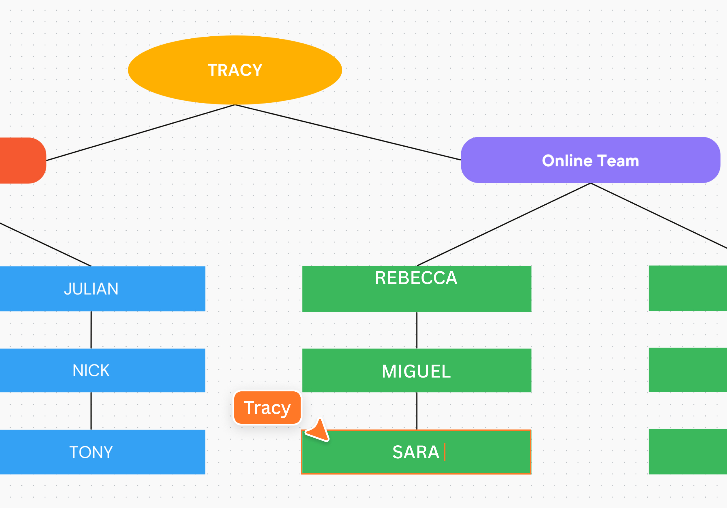 organigrama de una empresa pequeña