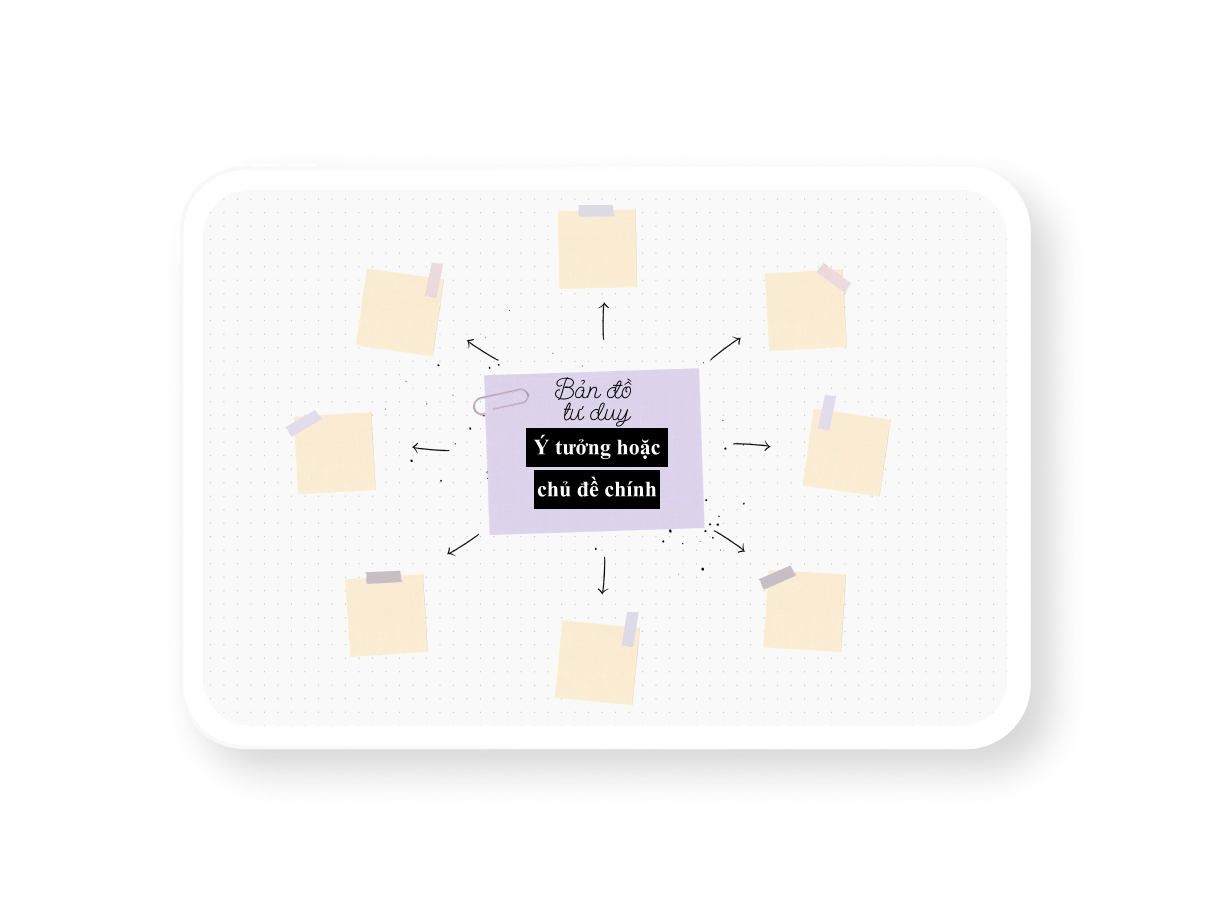 Sơ đồ tư duy