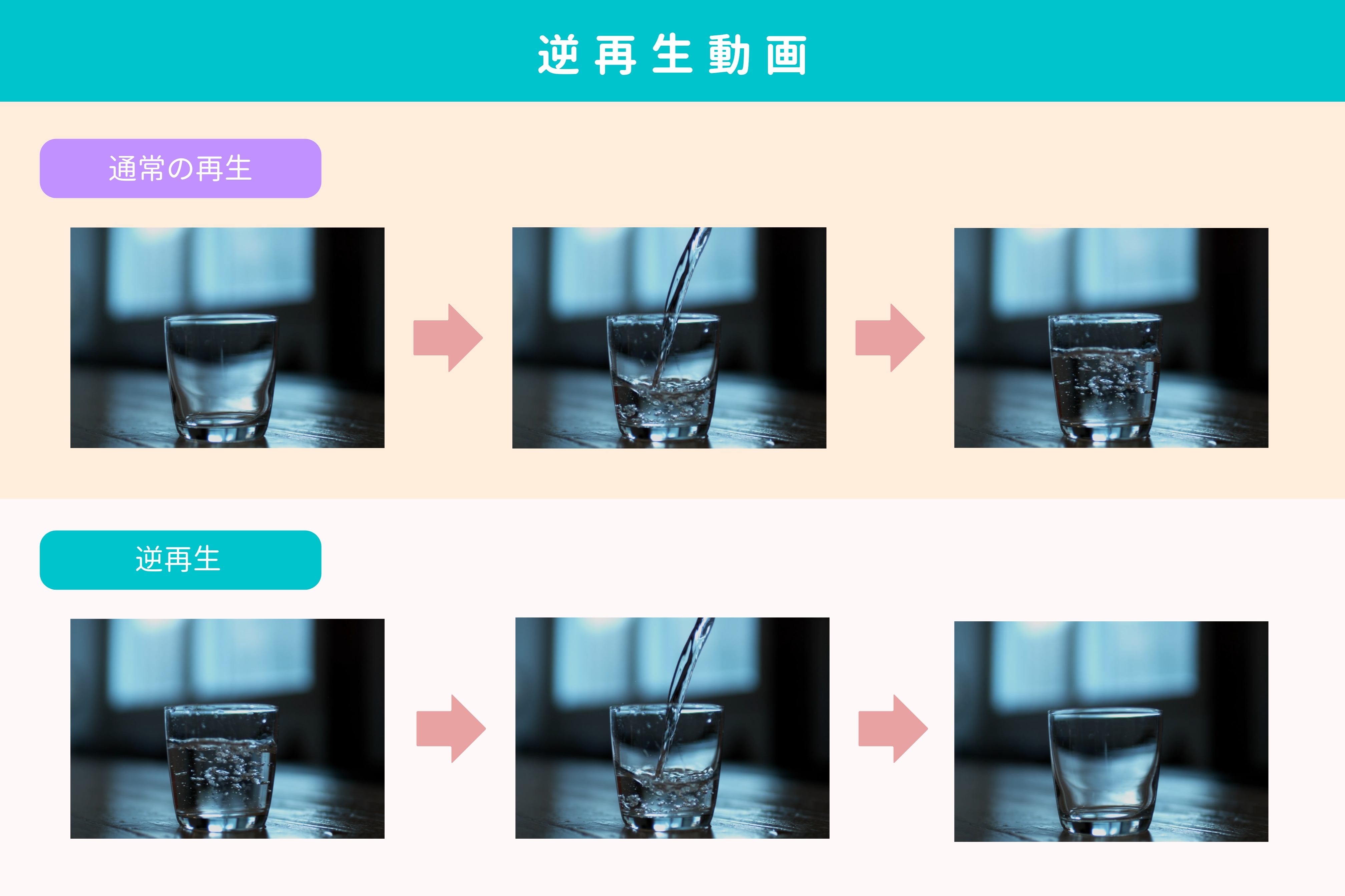 逆再生動画とは? 逆再生動画とは?