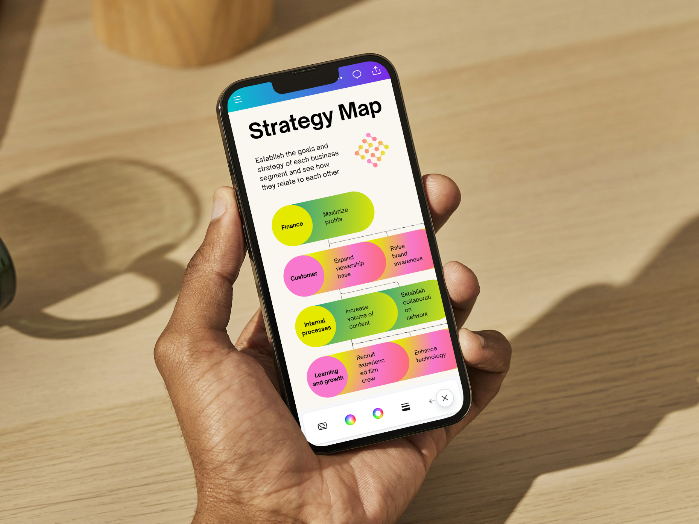 Strrategy Map What is a Strategy Map? (Templates and Tips) | Canva