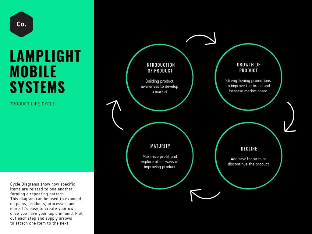 เครื่องมือสร้าง Cycle diagram ออกแบบแผนภาพวงจรแบบกำหนดเองใน Canva