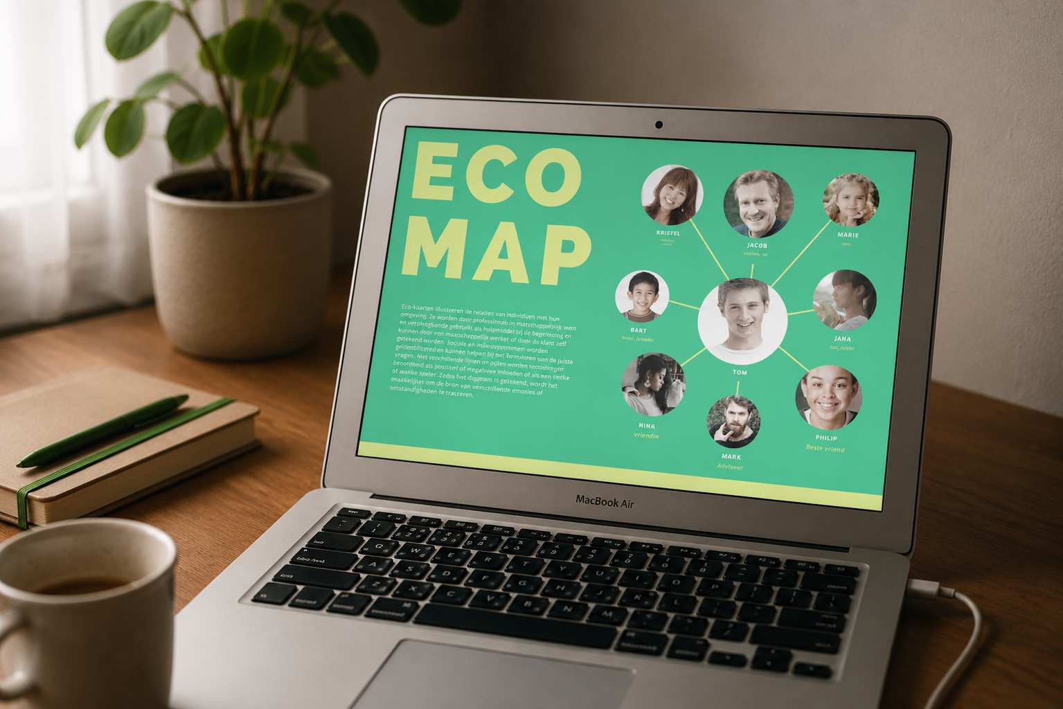 Ecomap - Canva