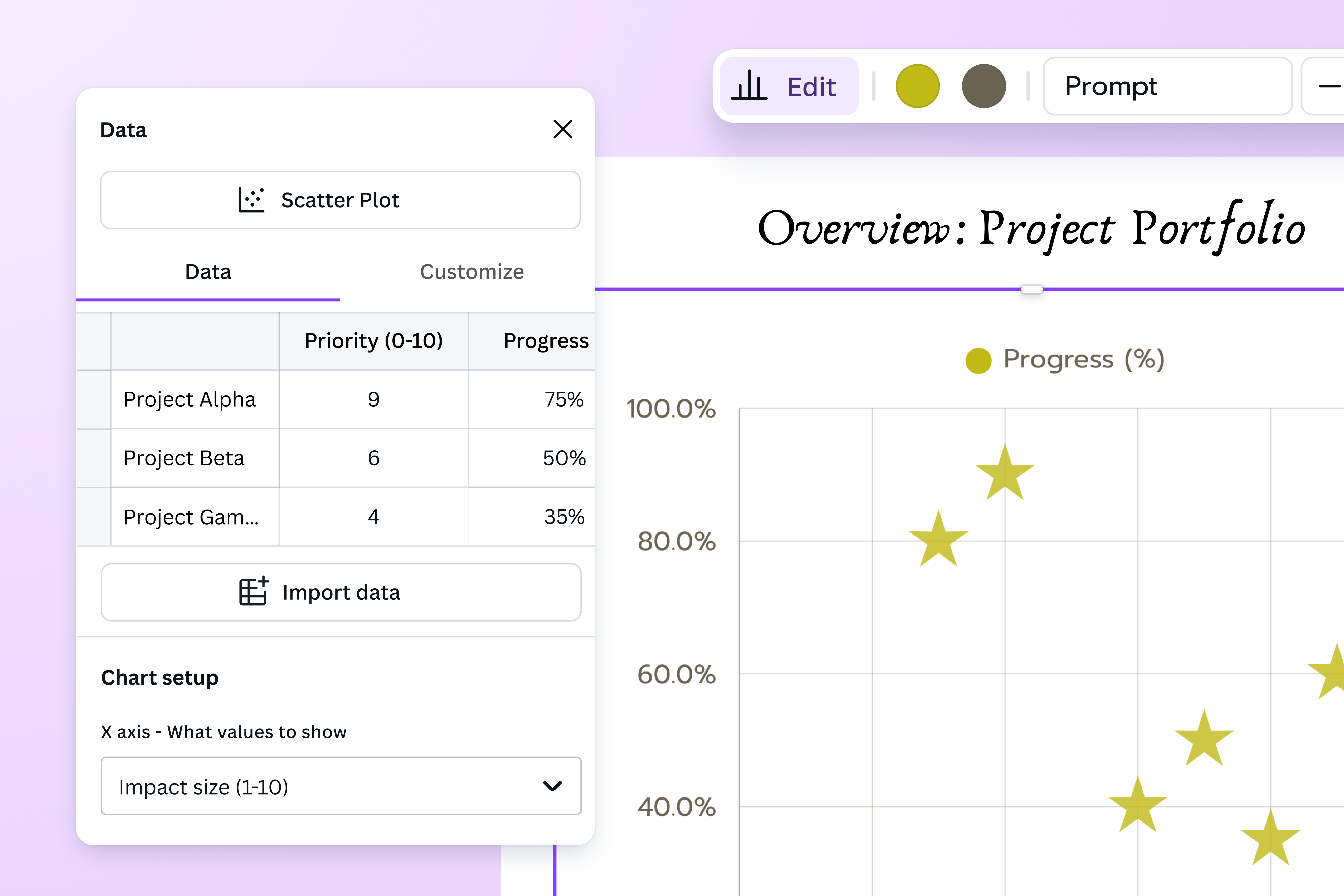 Import data through our built-in table then choose scatter plot