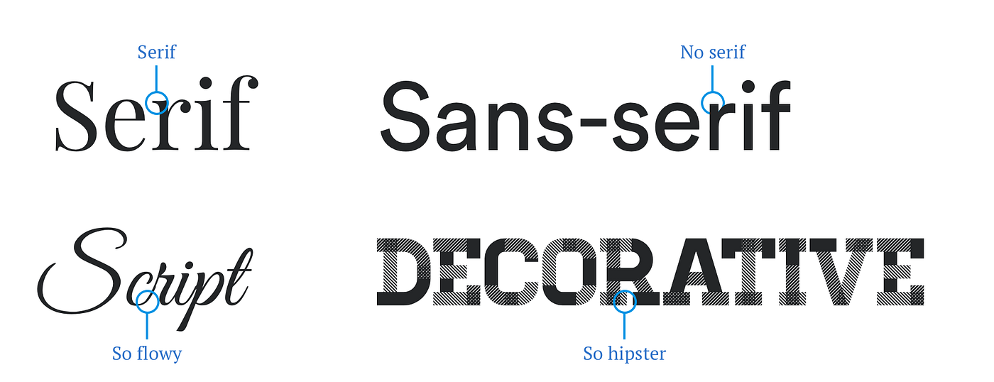 A comprehensive guide to understanding design principles | Canva