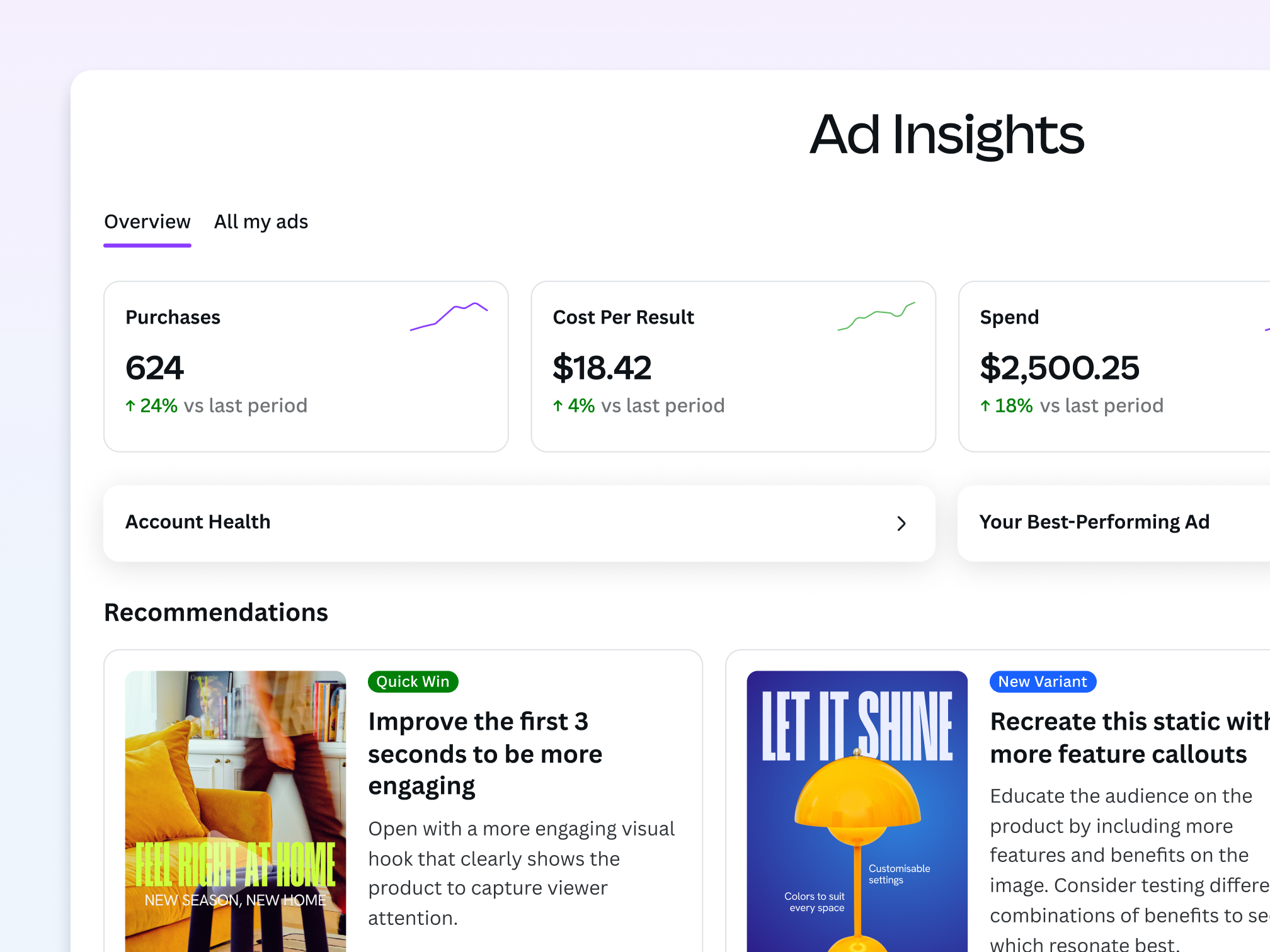 Ad Insights on Canva Grow