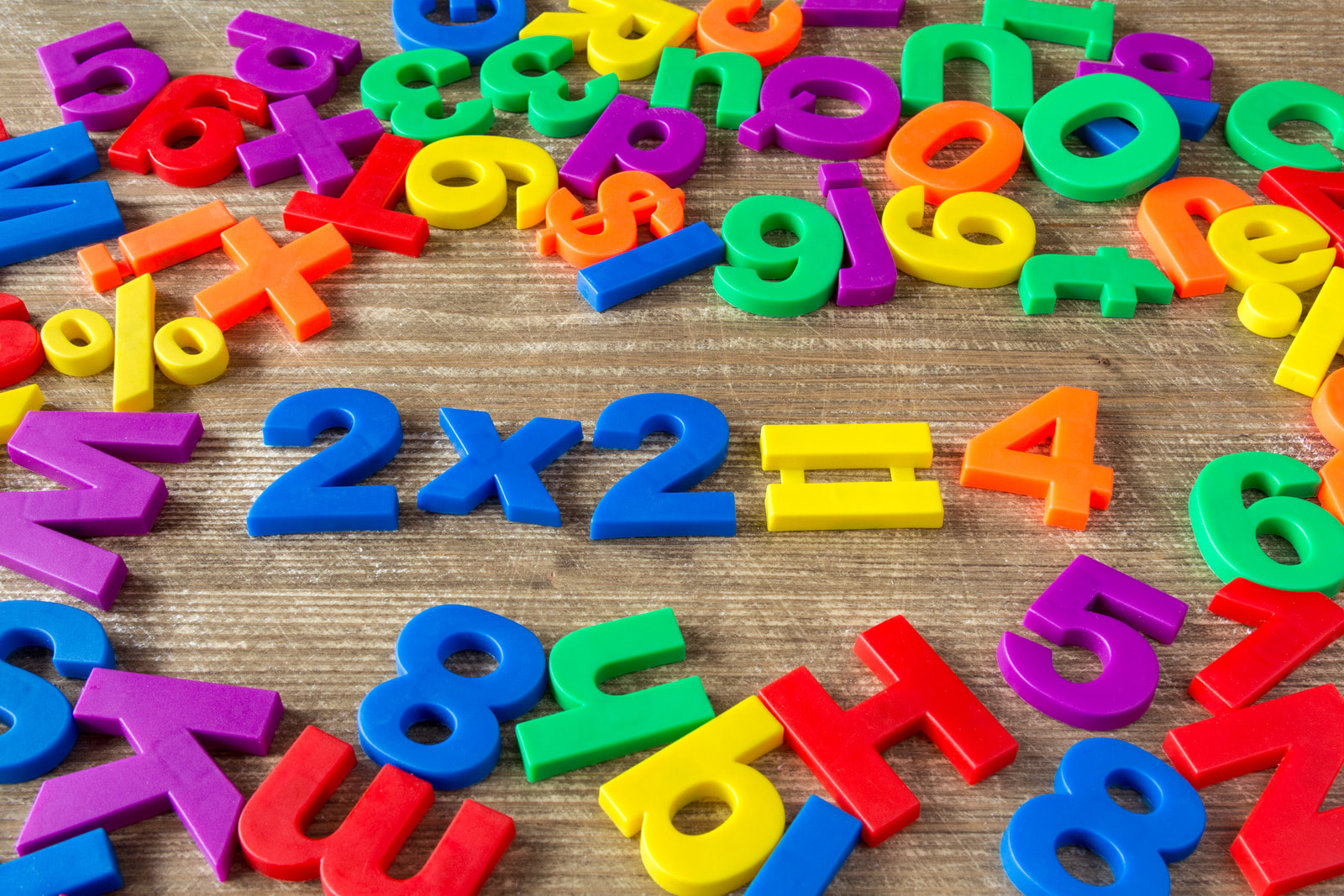 Modelos de Tabuada de Multiplicação