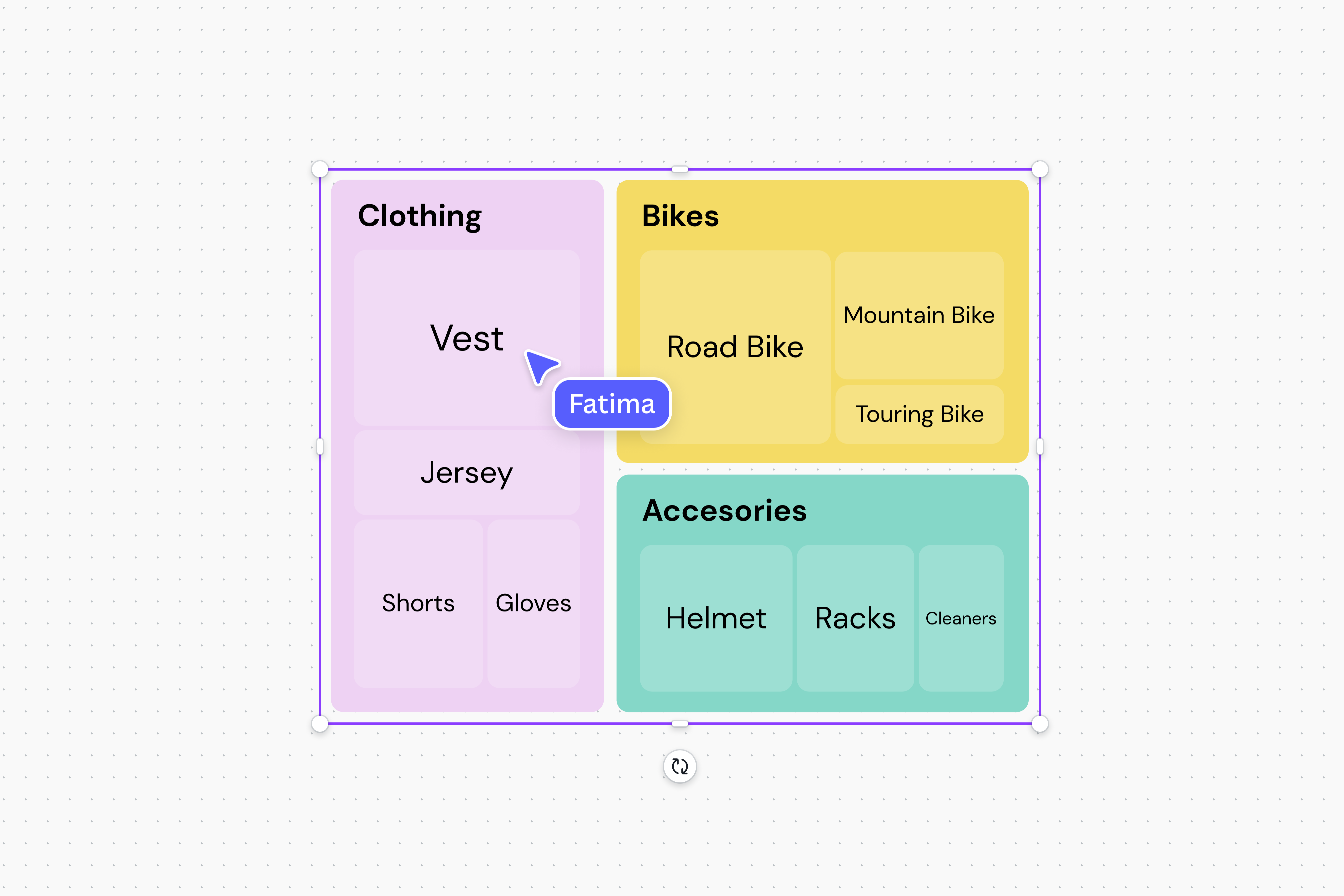 A treemap chart on a whiteboard