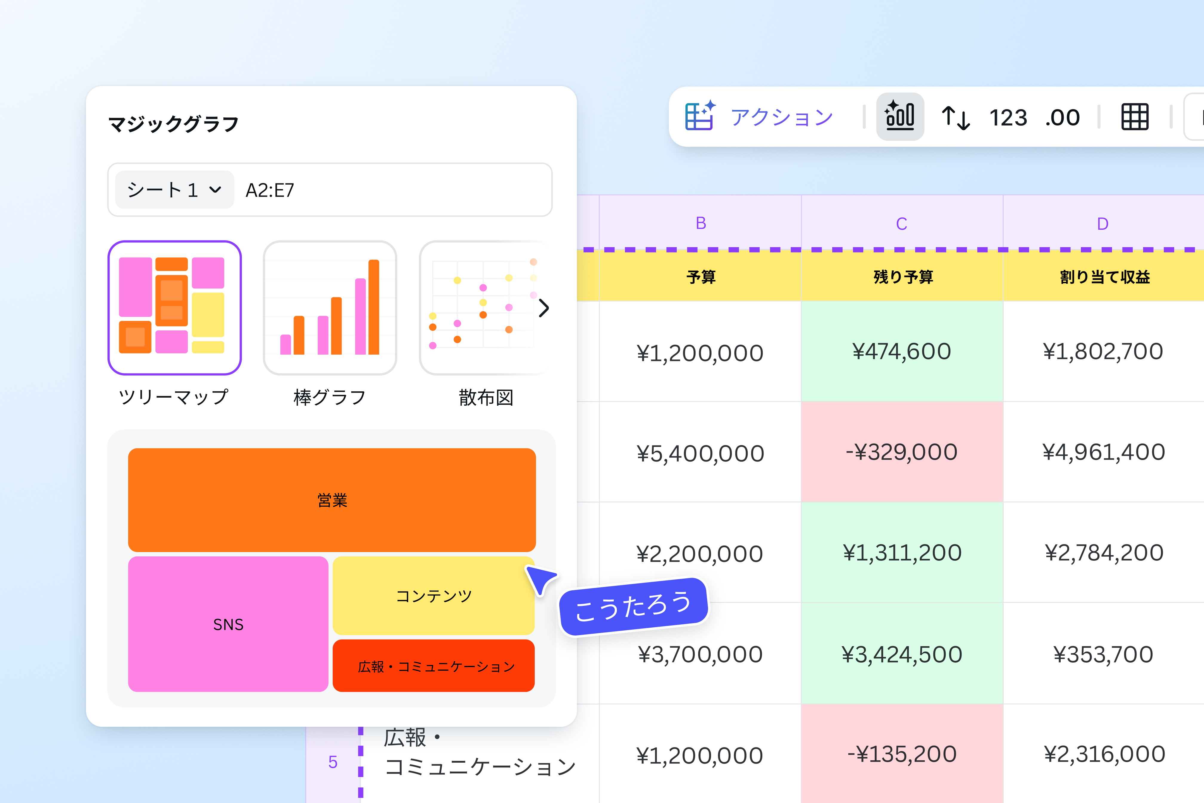 Canvaシートでデータを直感的に可視化できる Canvaシートでデータを直感的に可視化できる