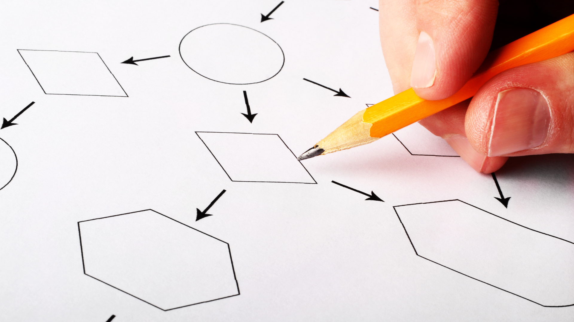 How to design a clear and effective flowchart [Tips + Examples] | Canva