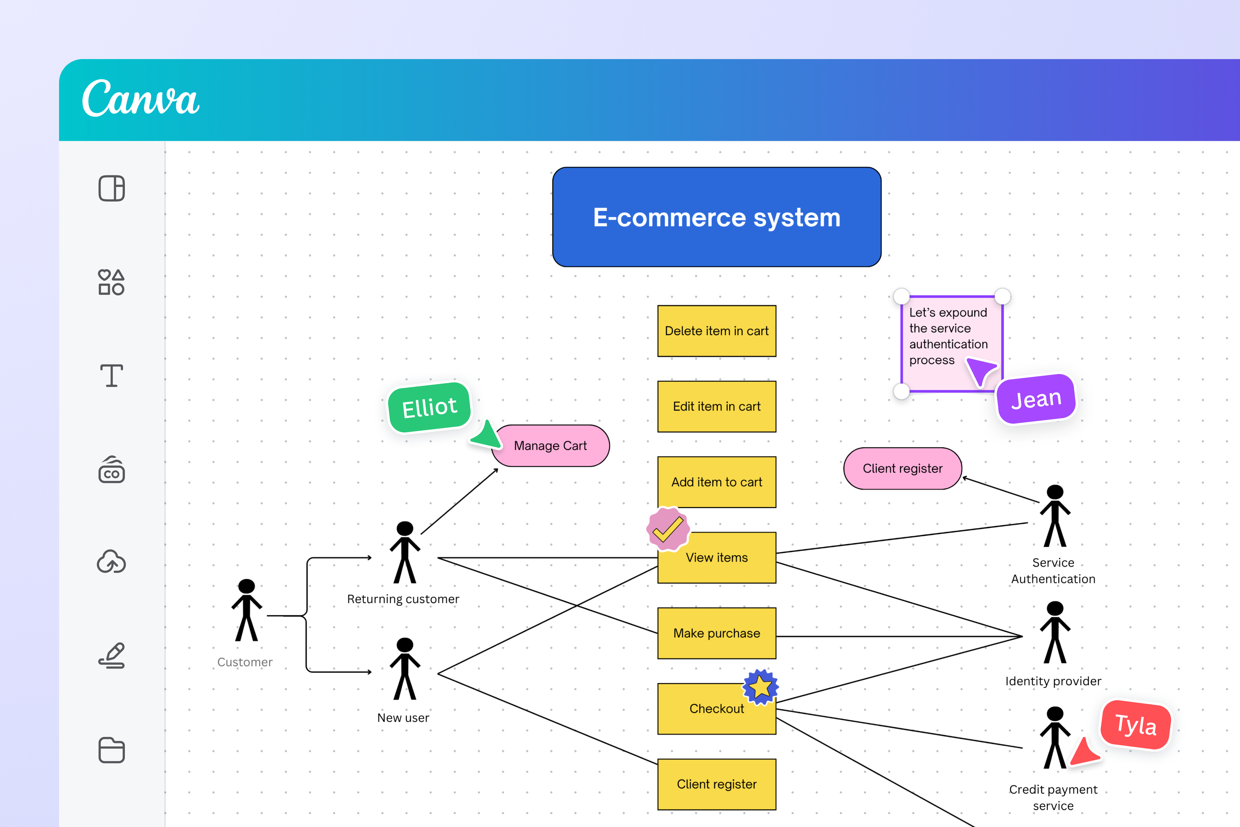 Leave a comment to your UML Use Case Diagram Leave a comment to your UML Use Case Diagram
