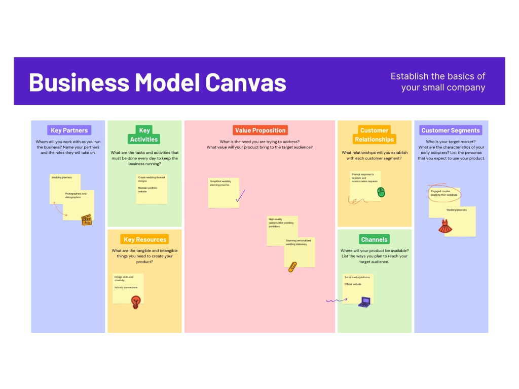 Tạo Mô hình kinh doanh Canvas (Business Model Canvas) Online Miễn phí ...
