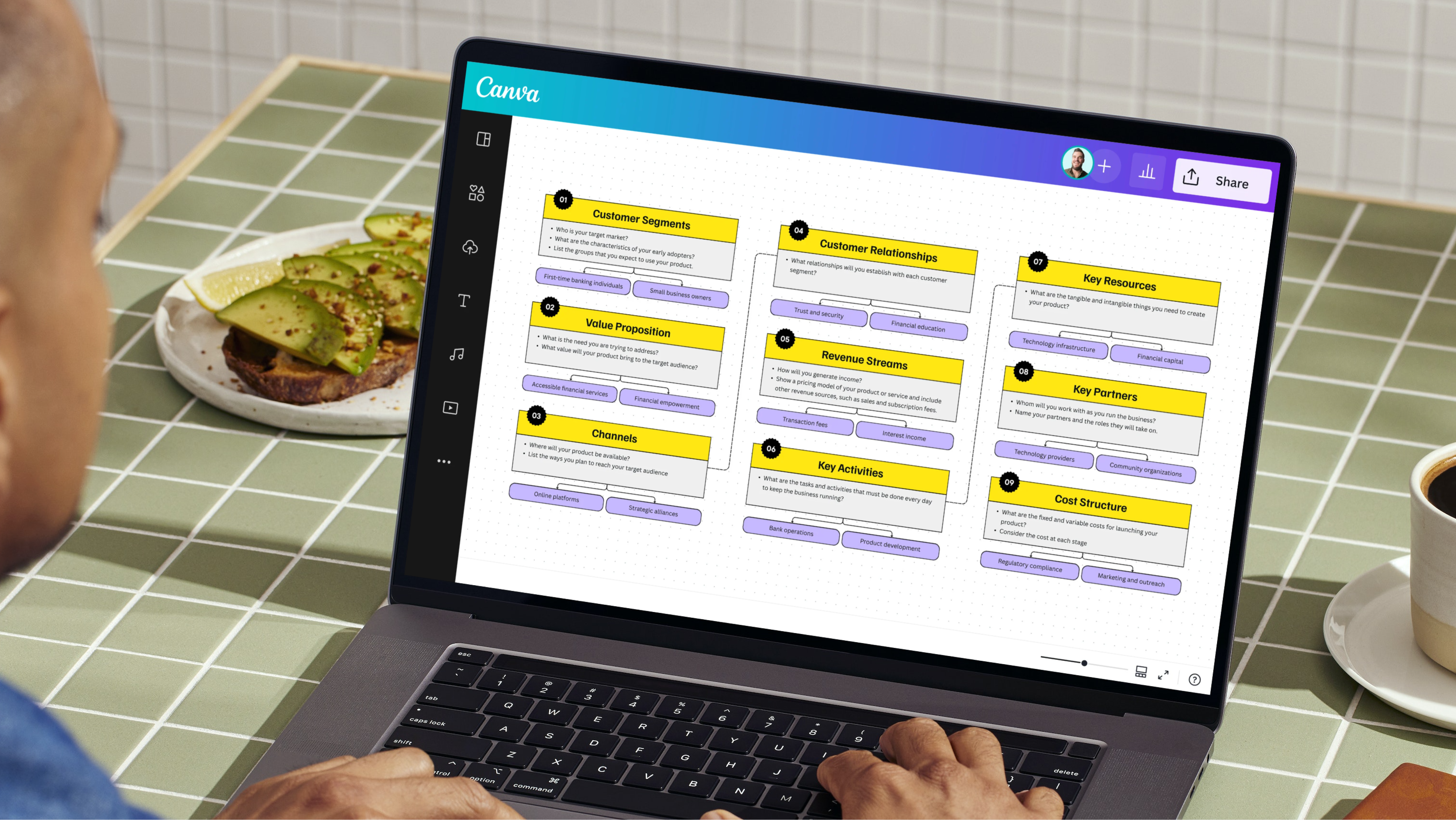 Anteprima Business Model Canvas su PC