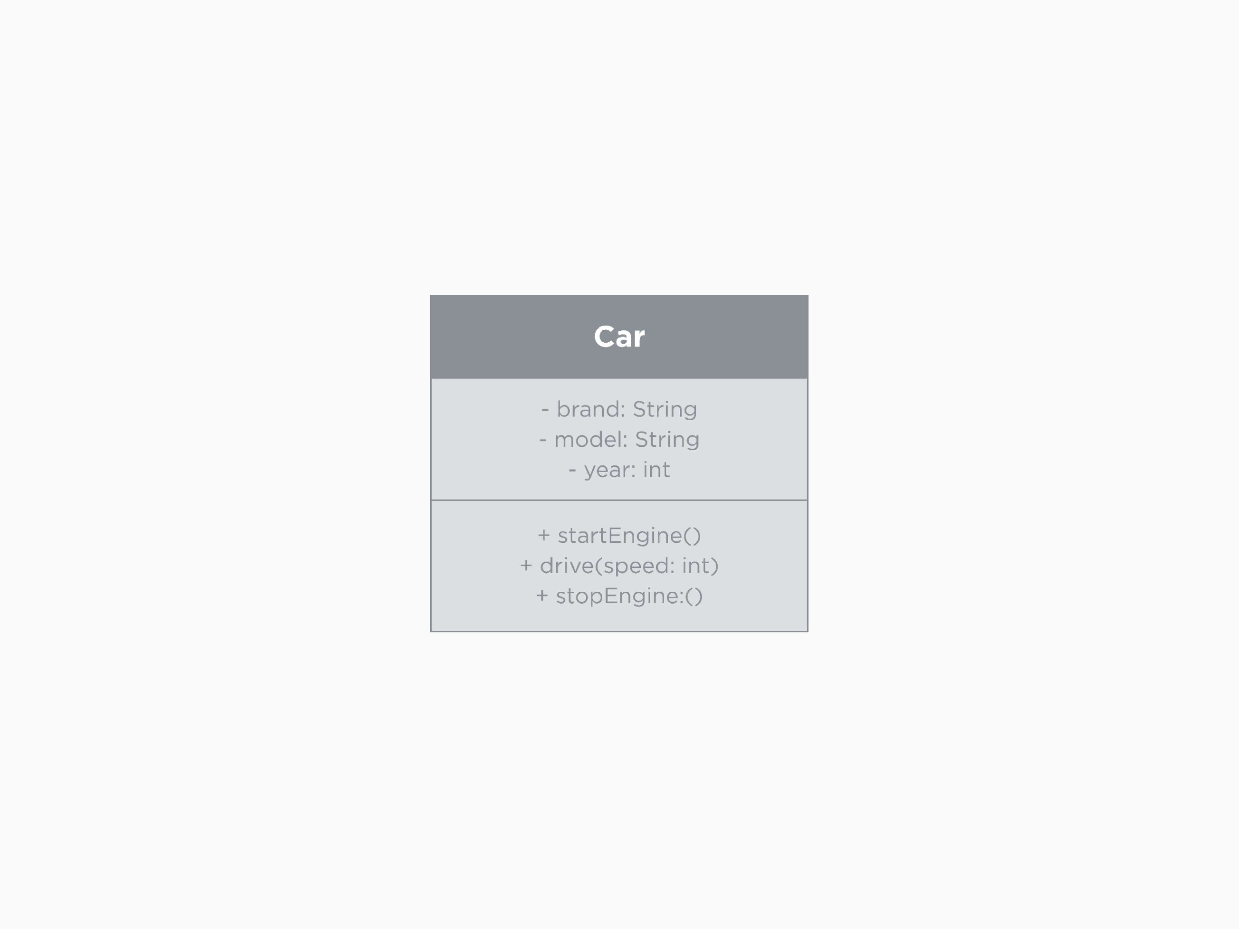 UML Class diagrams: Components, benefits, and examples | Canva