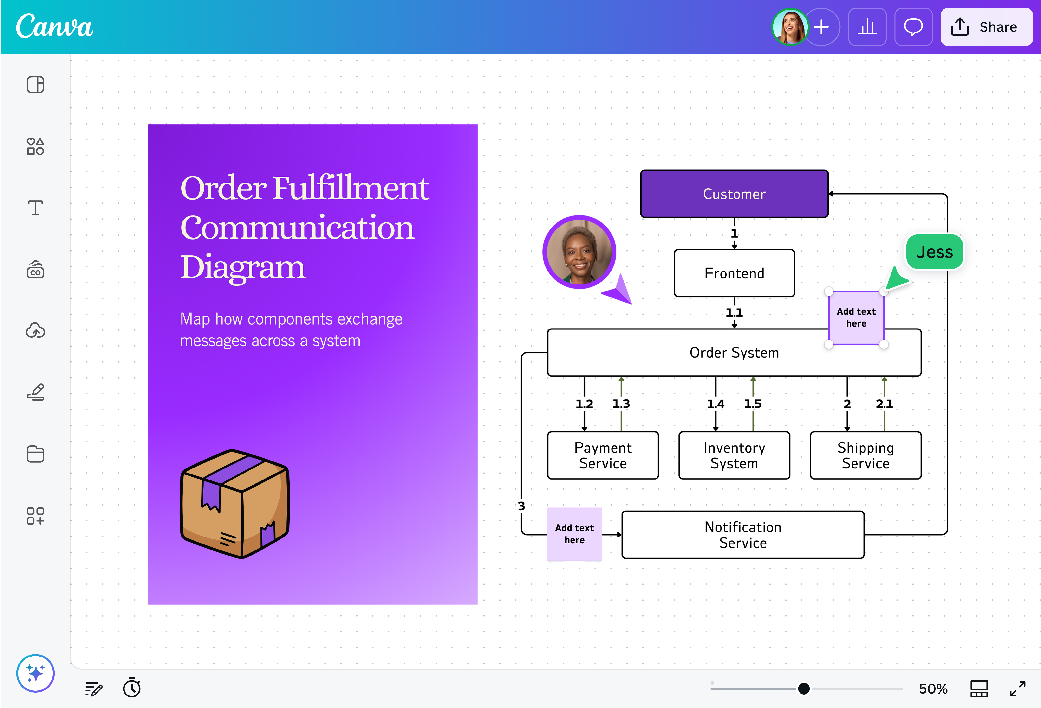 Communication Pattern Diagram Example Communication Diagram: How-To, Examples & Templates | Canva