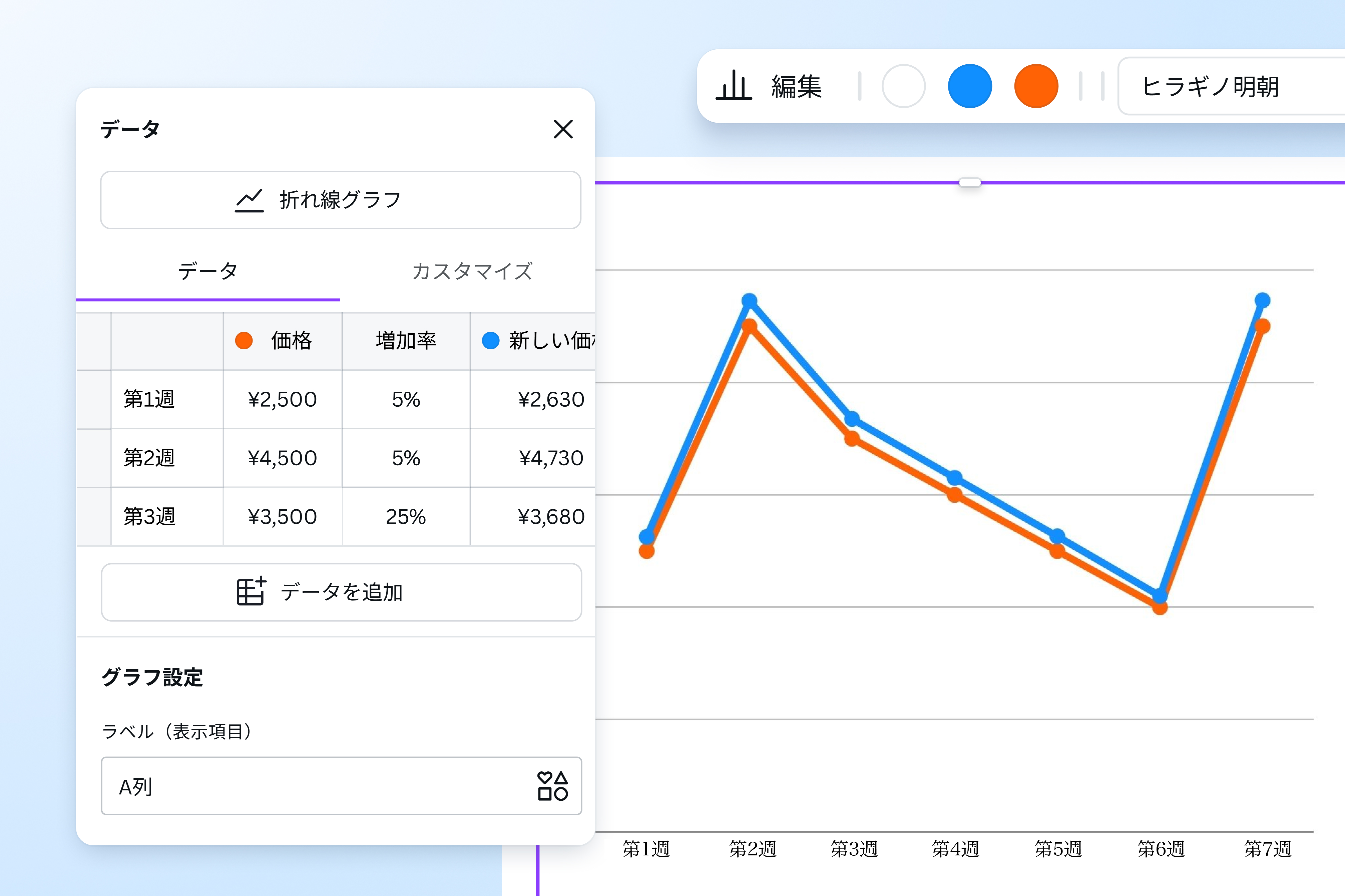 増加率・減少率計算ツール｜無料で自動計算＆グラフ化できる｜Canva