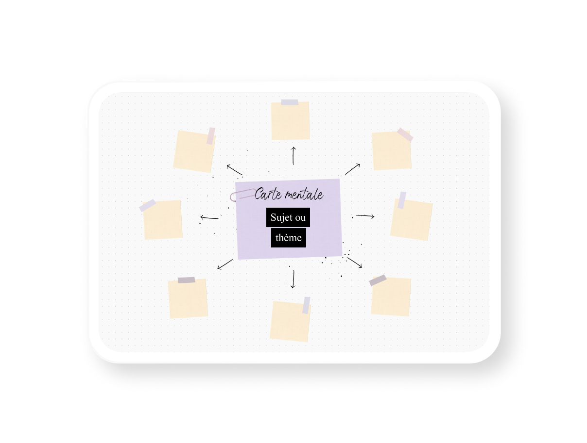 Carte mentale