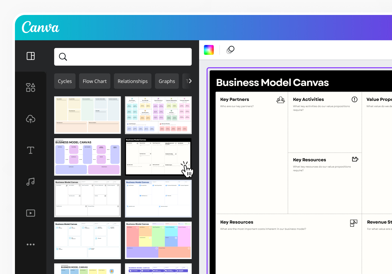 Graphs - Business Model Canvas Feature 01