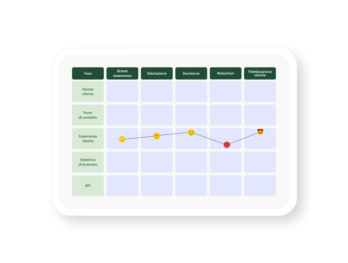 Customer journey map