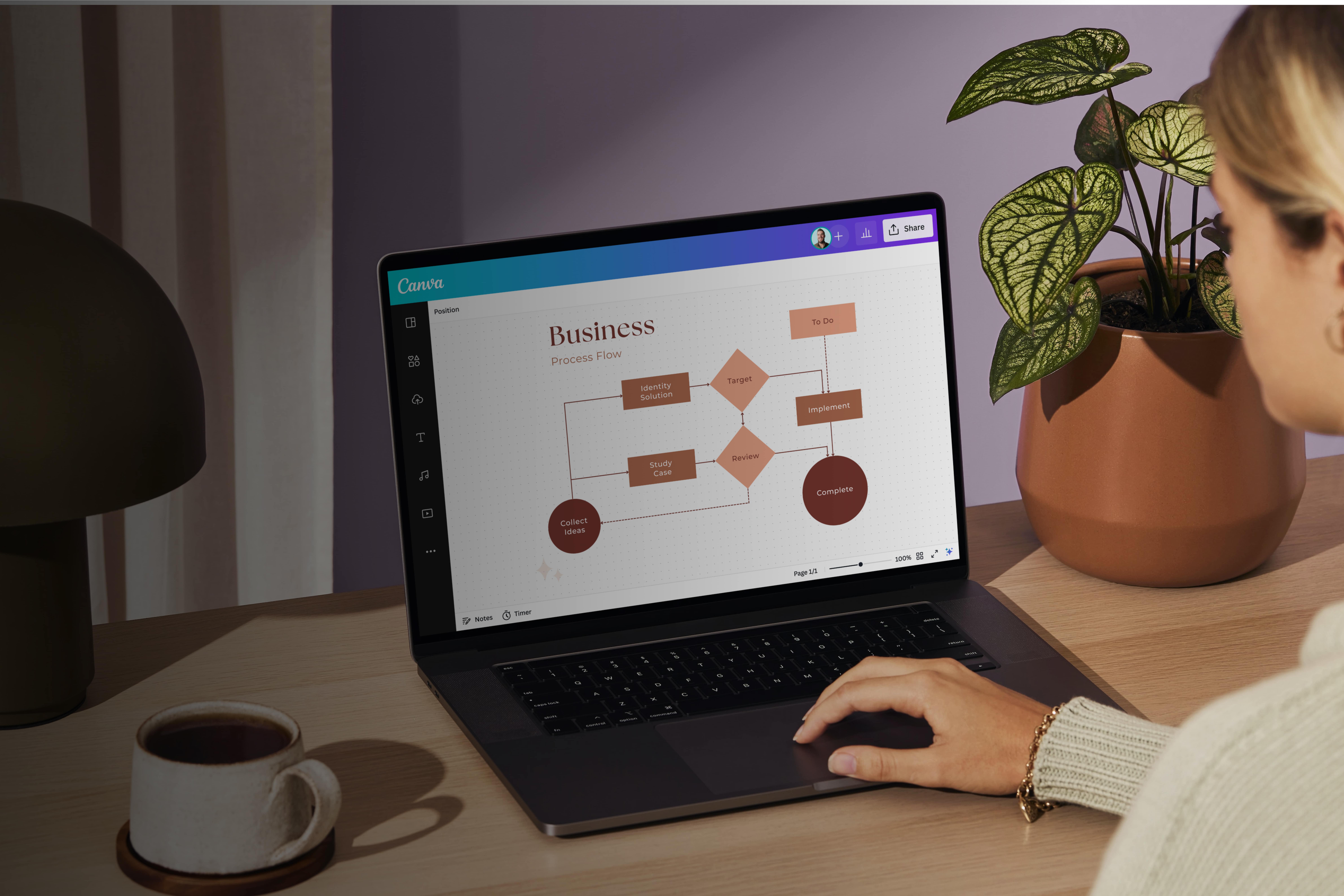 Process Flow Banner