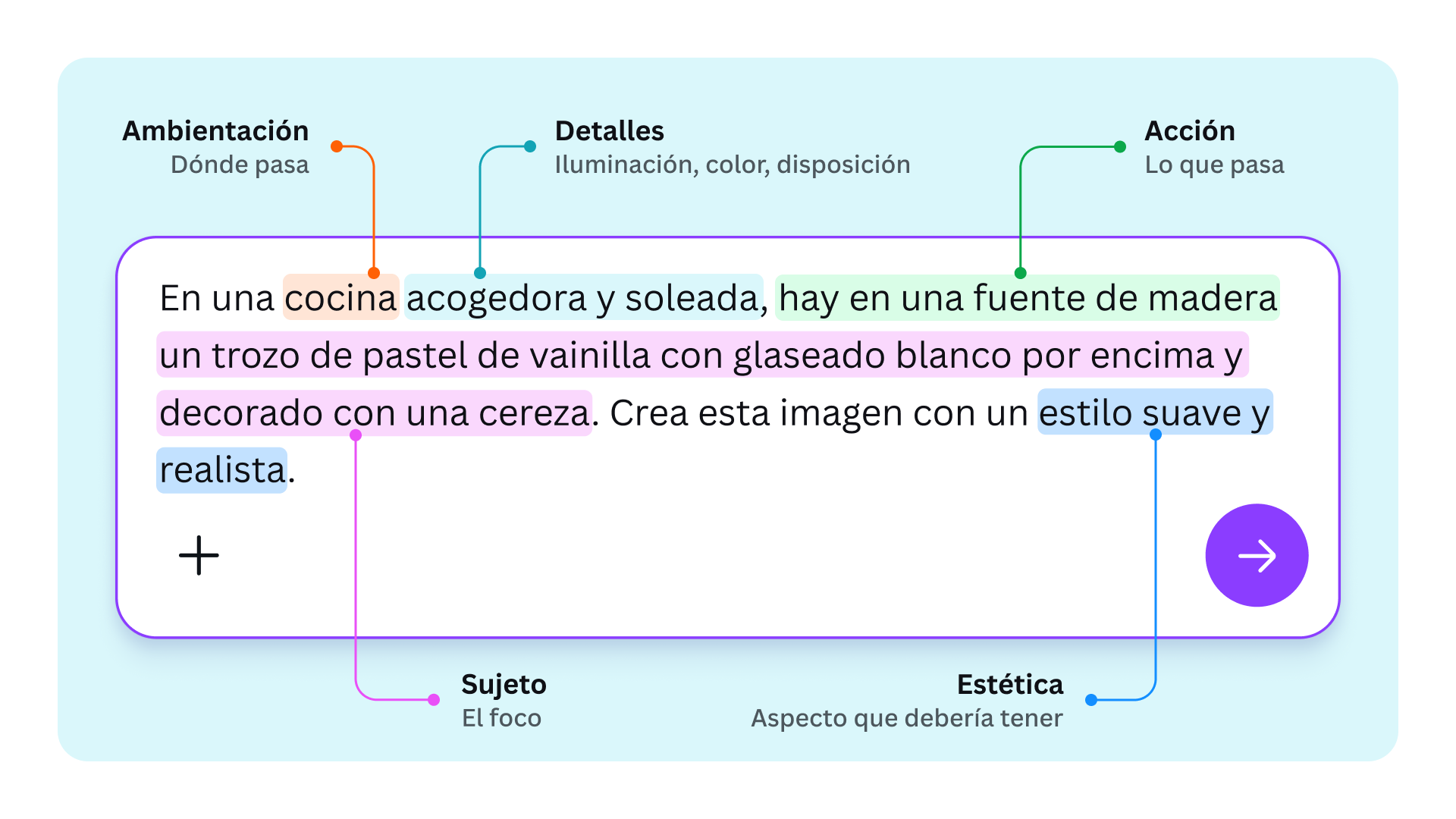 Prompt like a Pro framework