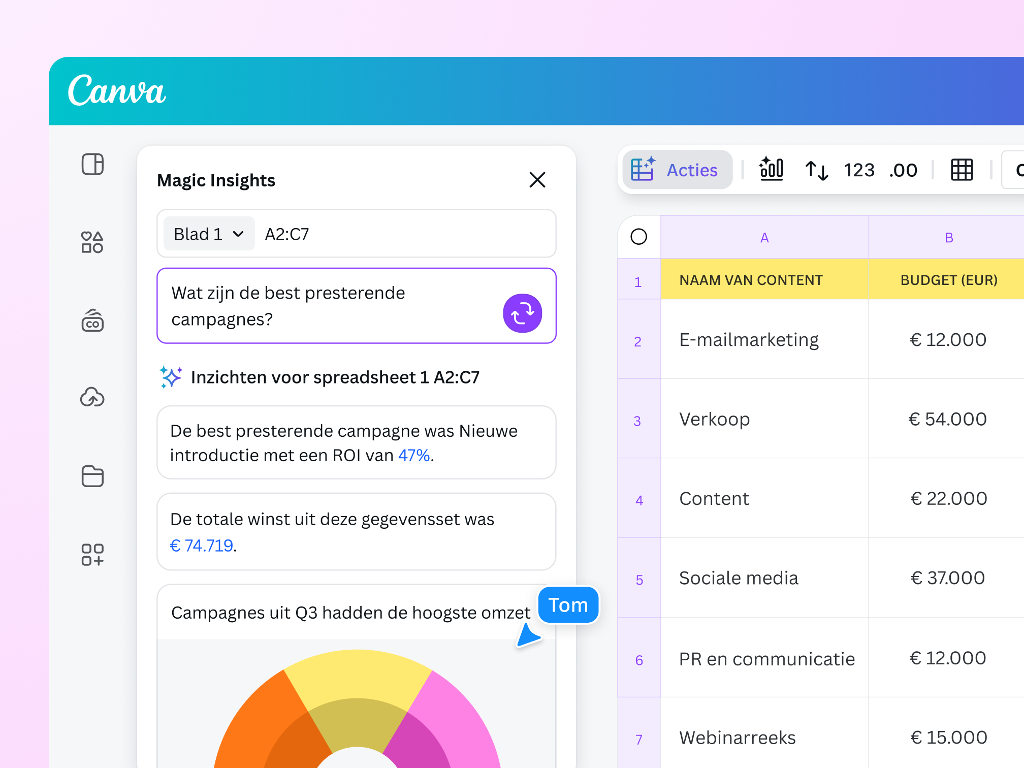 Online forms data insights
