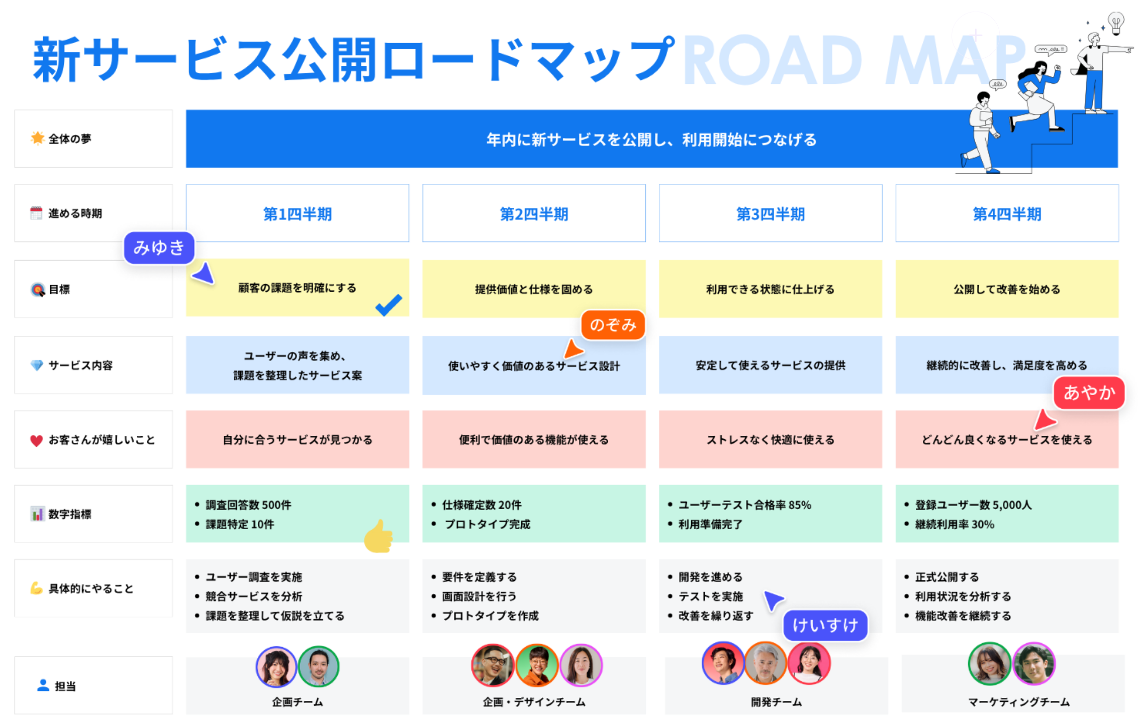 目標・施策がひと目で伝わるロードマップの書き方 目標・施策がひと目で伝わるロードマップの書き方