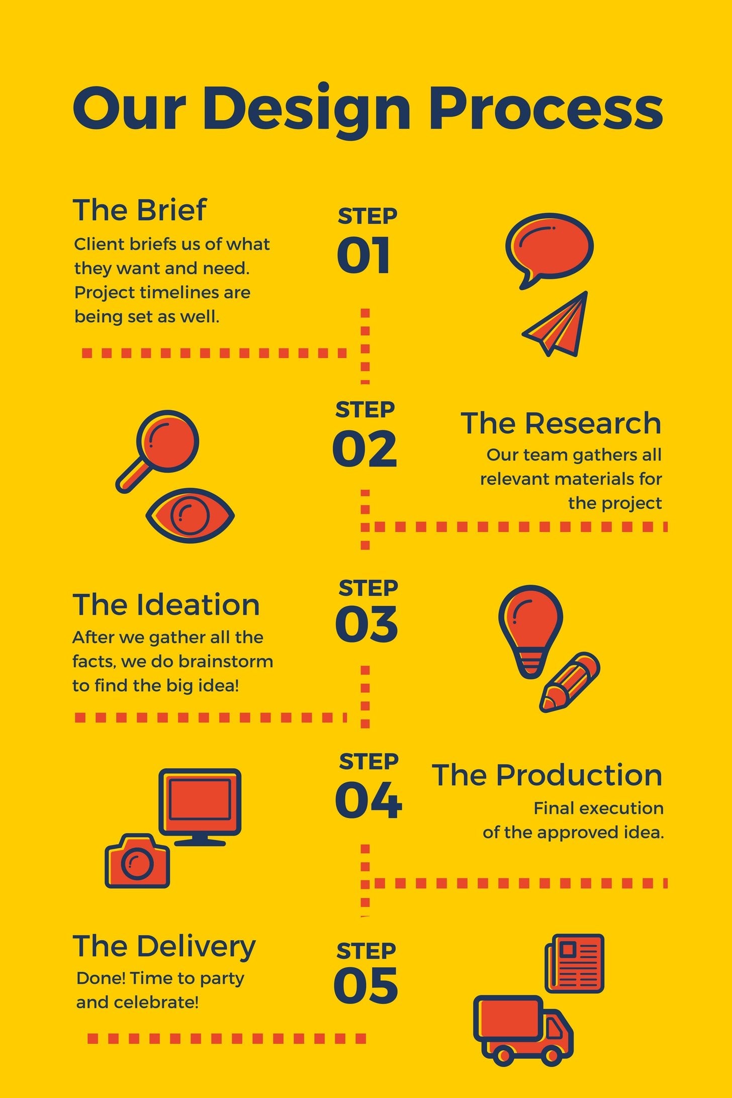 15 practical ways to make the learning process more visible