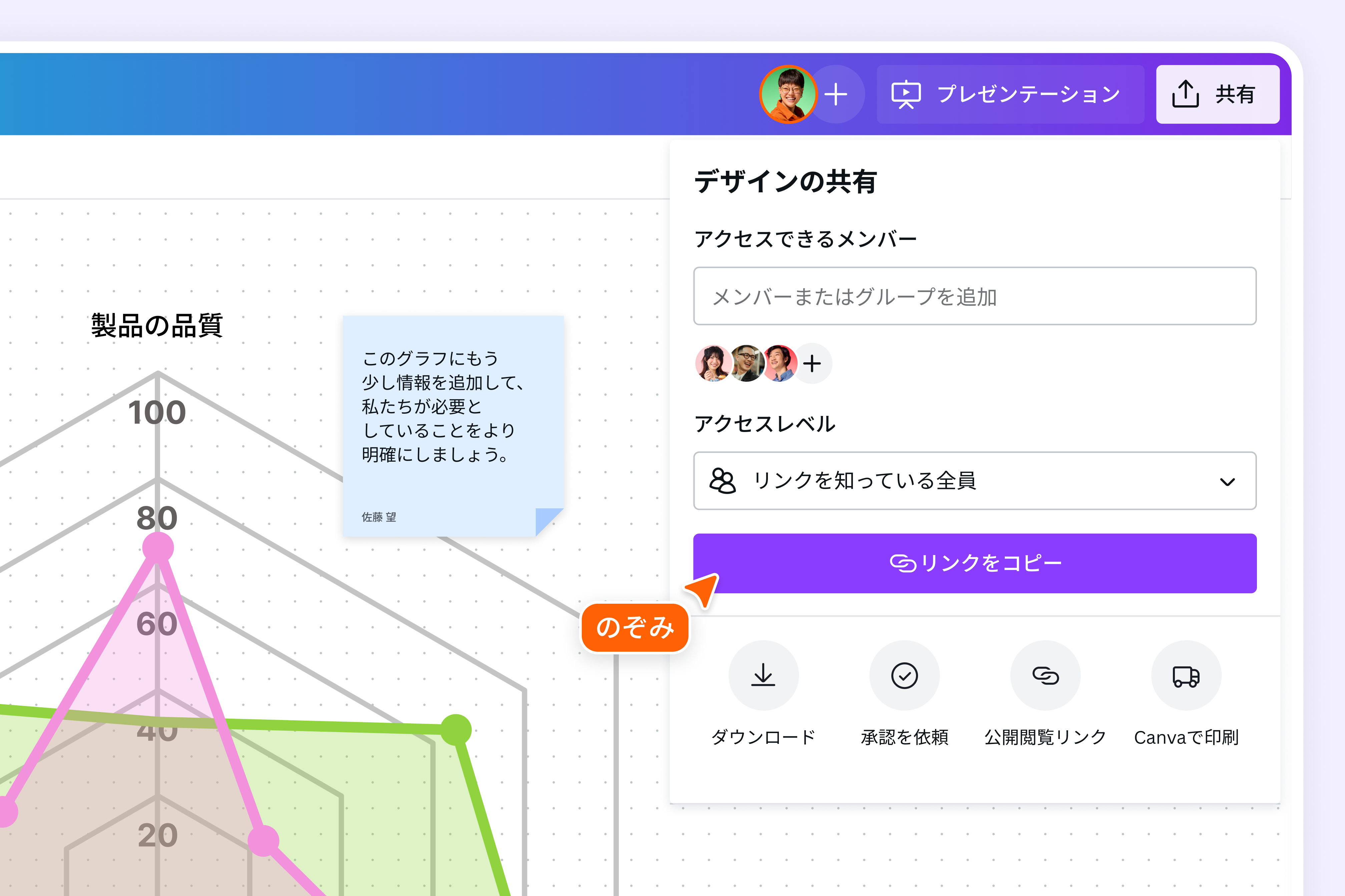 データに基づく意思決定を強化する