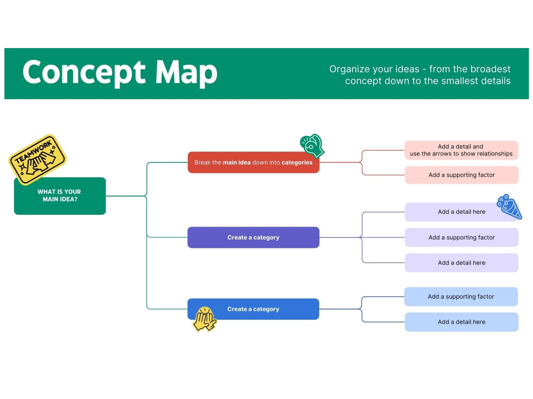 Pin On Concept Map Examples 640x480
