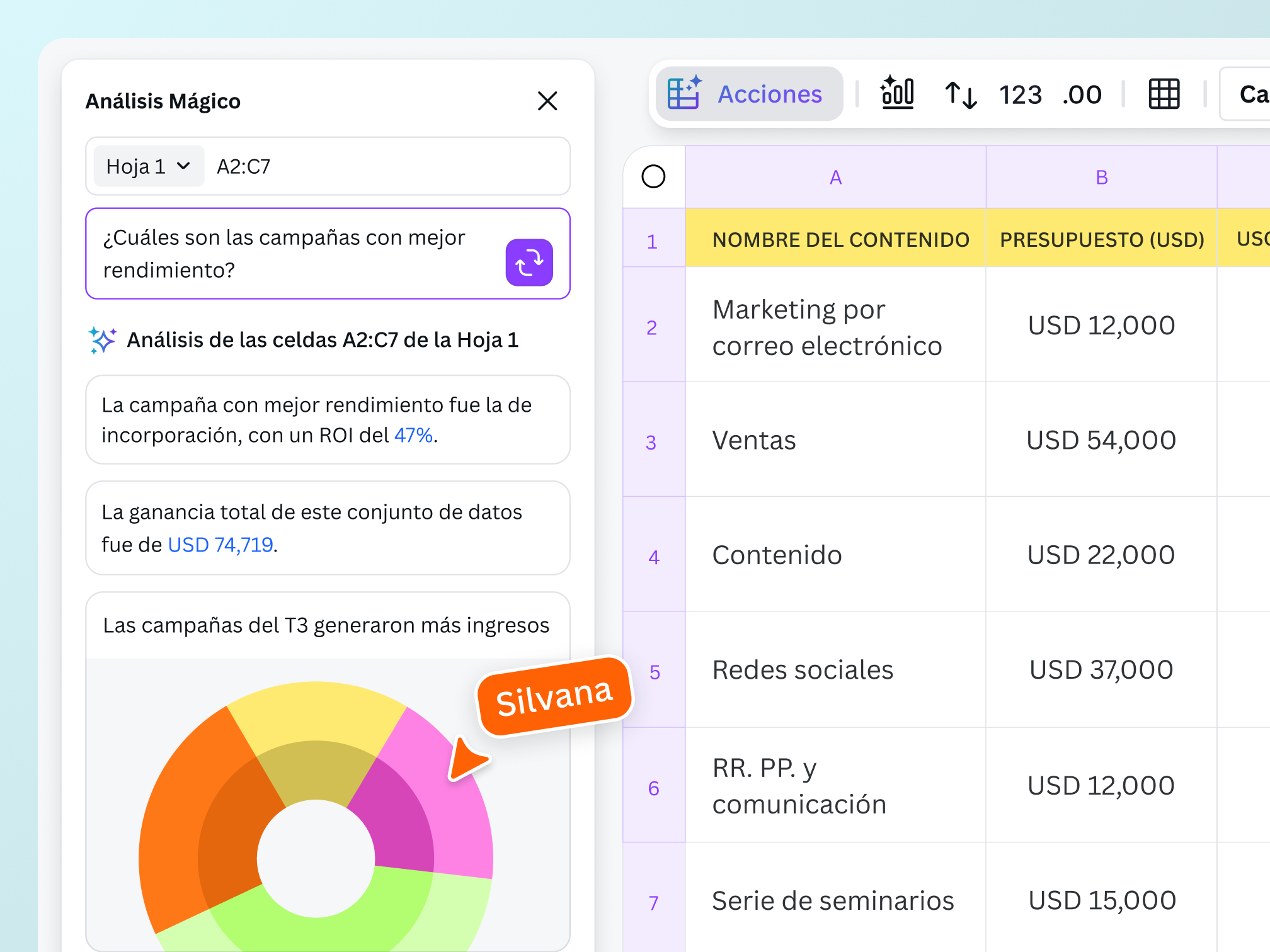 Crea gráficas automáticamente