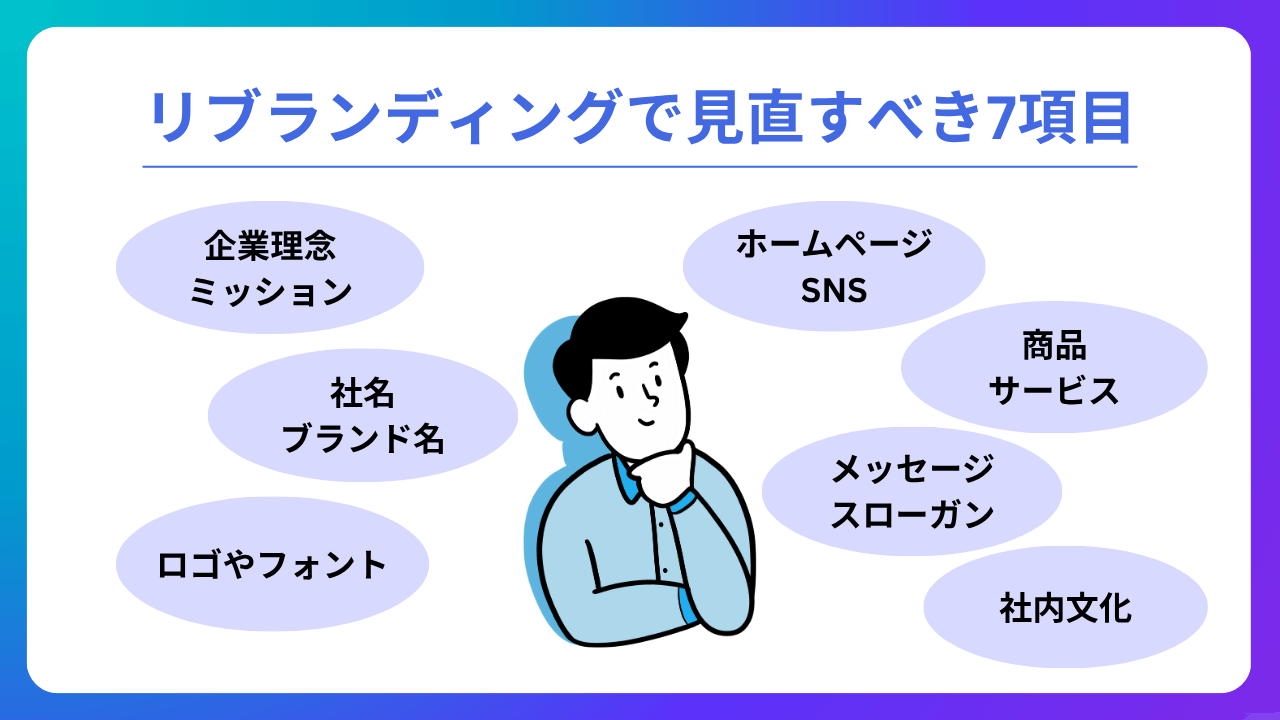 リブランディングとは?意味や目的、進め方、デザイン例を解説|Canva(キャンバ)