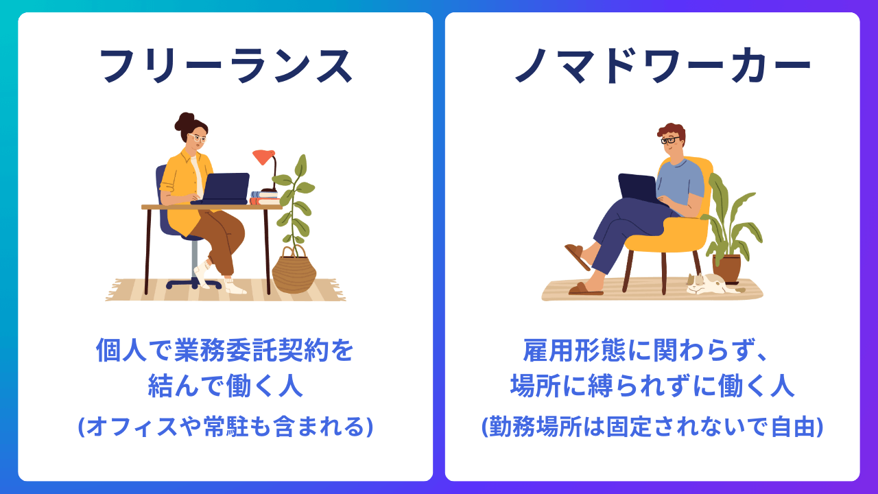 ノマド と は