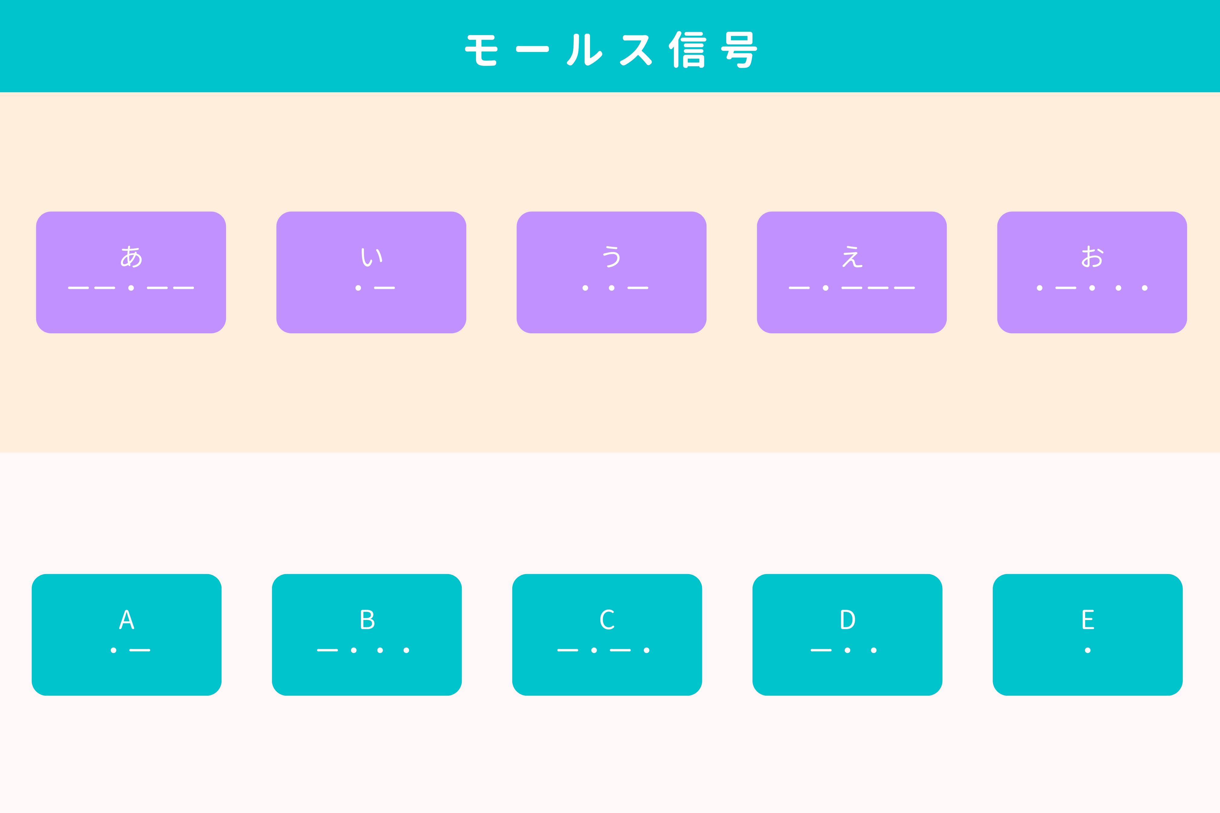 モールス信号とは。モールス信号の解読・翻訳・読み取り方法