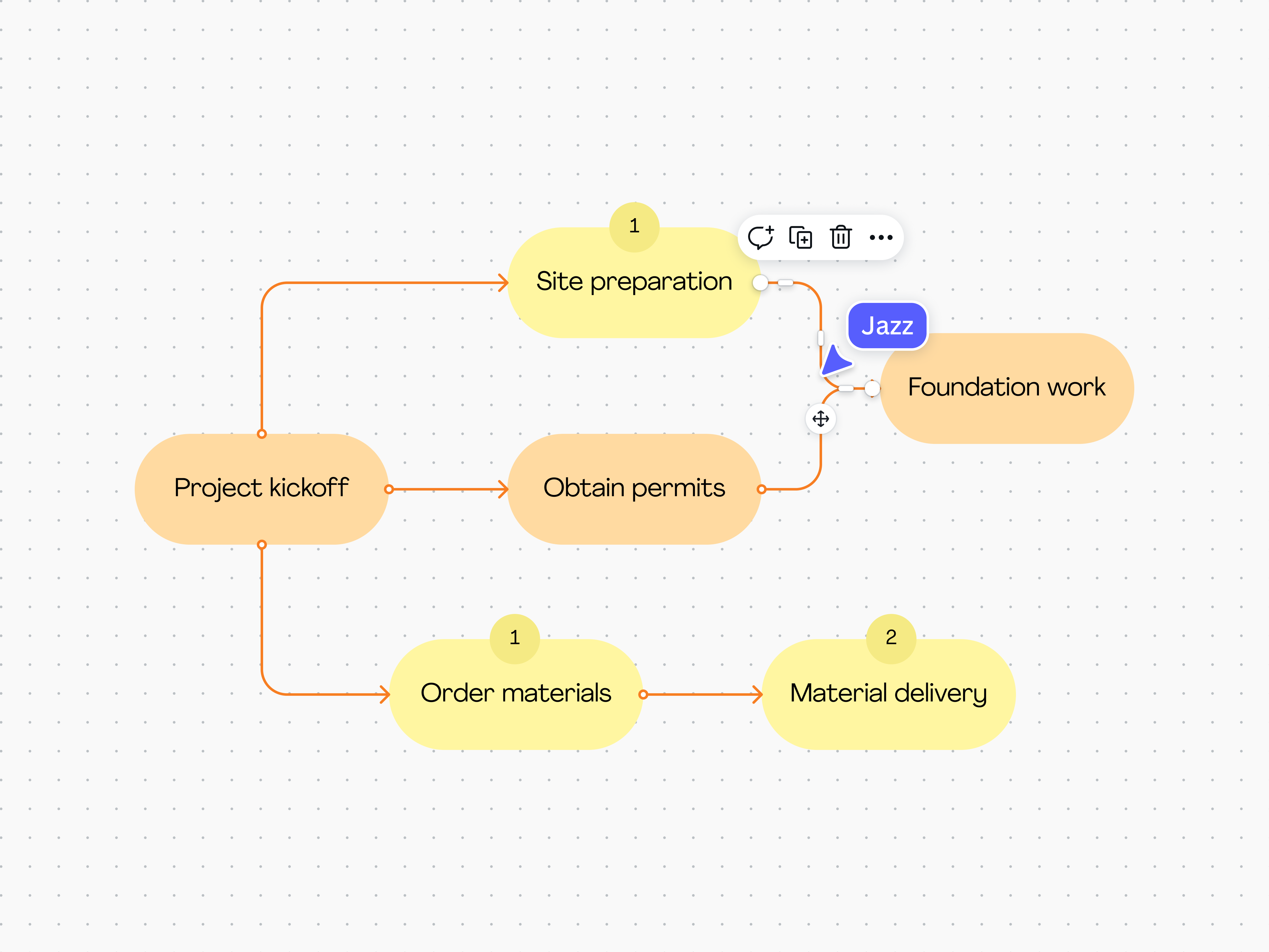 Diagramma di PERT: esempi, modelli e istruzioni | Canva