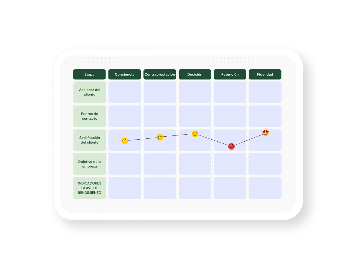 Mapas del recorrido del cliente
