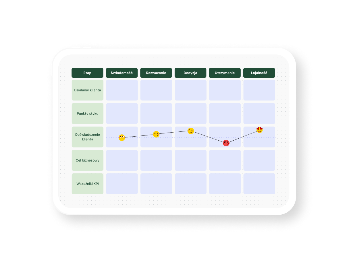 Mapy ścieżki klienta