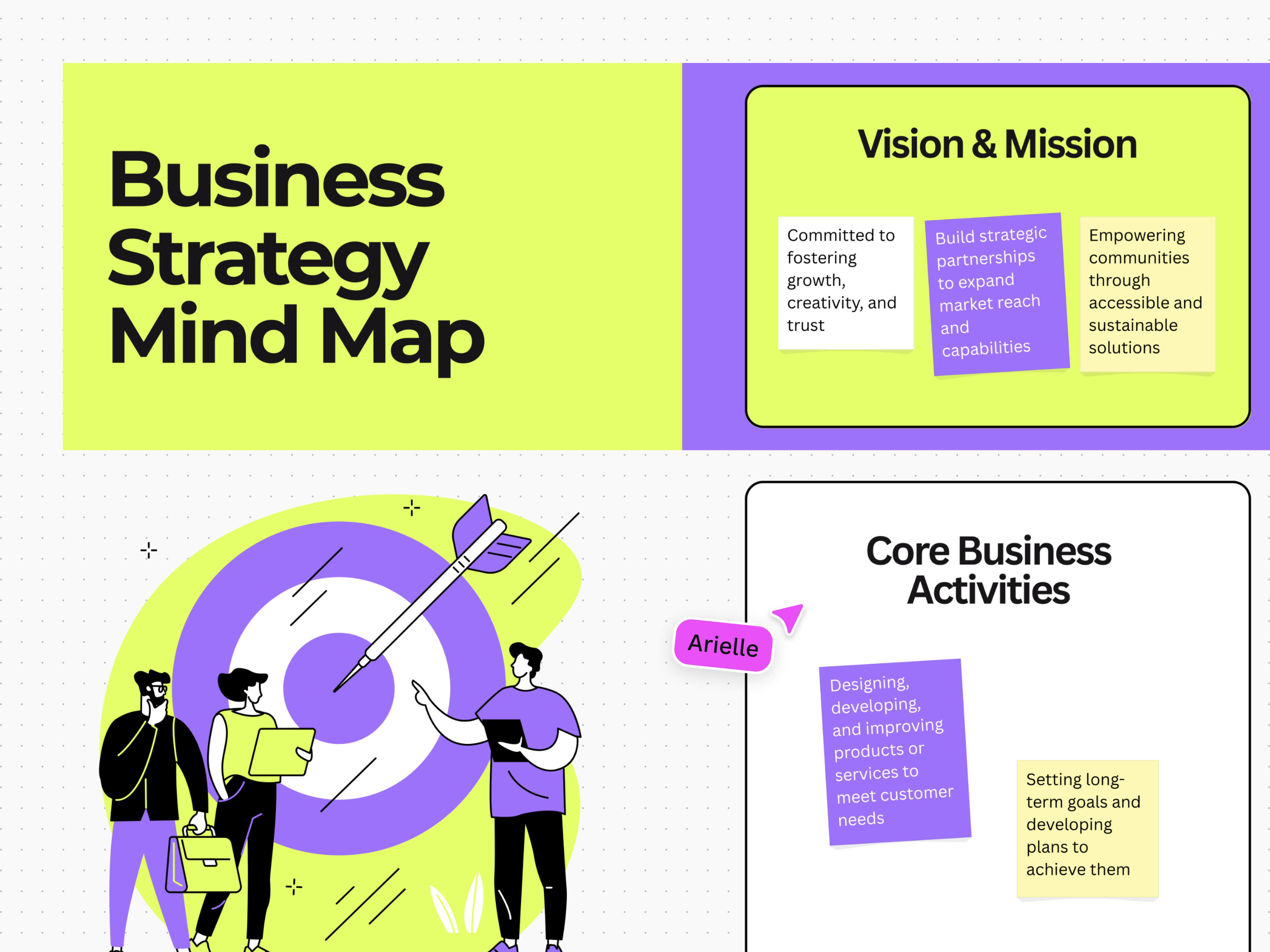 What is a Strategy Map? (Templates and Tips) | Canva