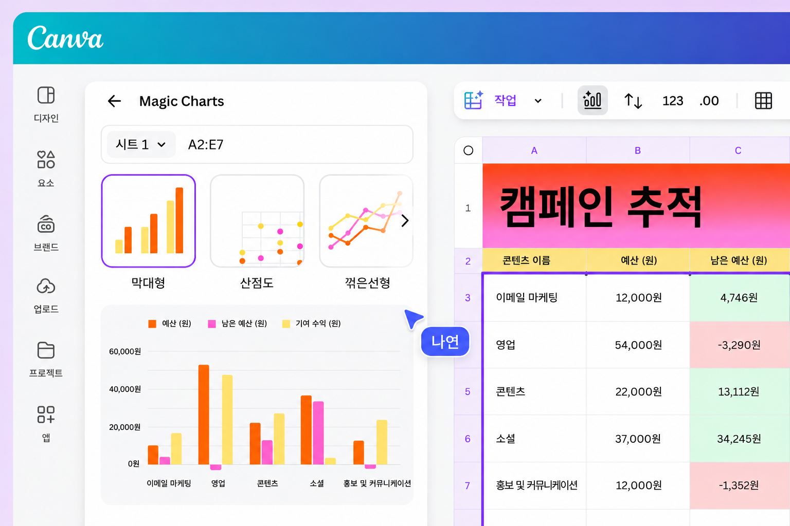 캔바에서 디자인으로 디자인 인사이트 시각화하기